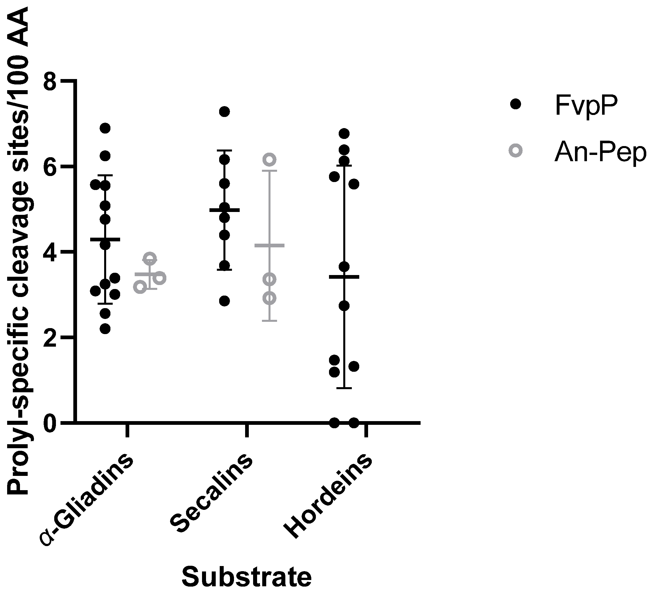 Catalysts 13 00158 g002 Catalysts 13 00158 g002
