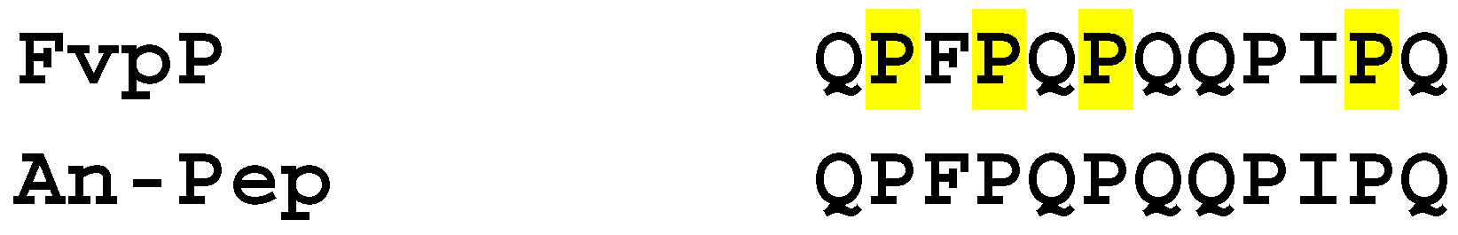 Catalysts 13 00158 g004 Catalysts 13 00158 g004