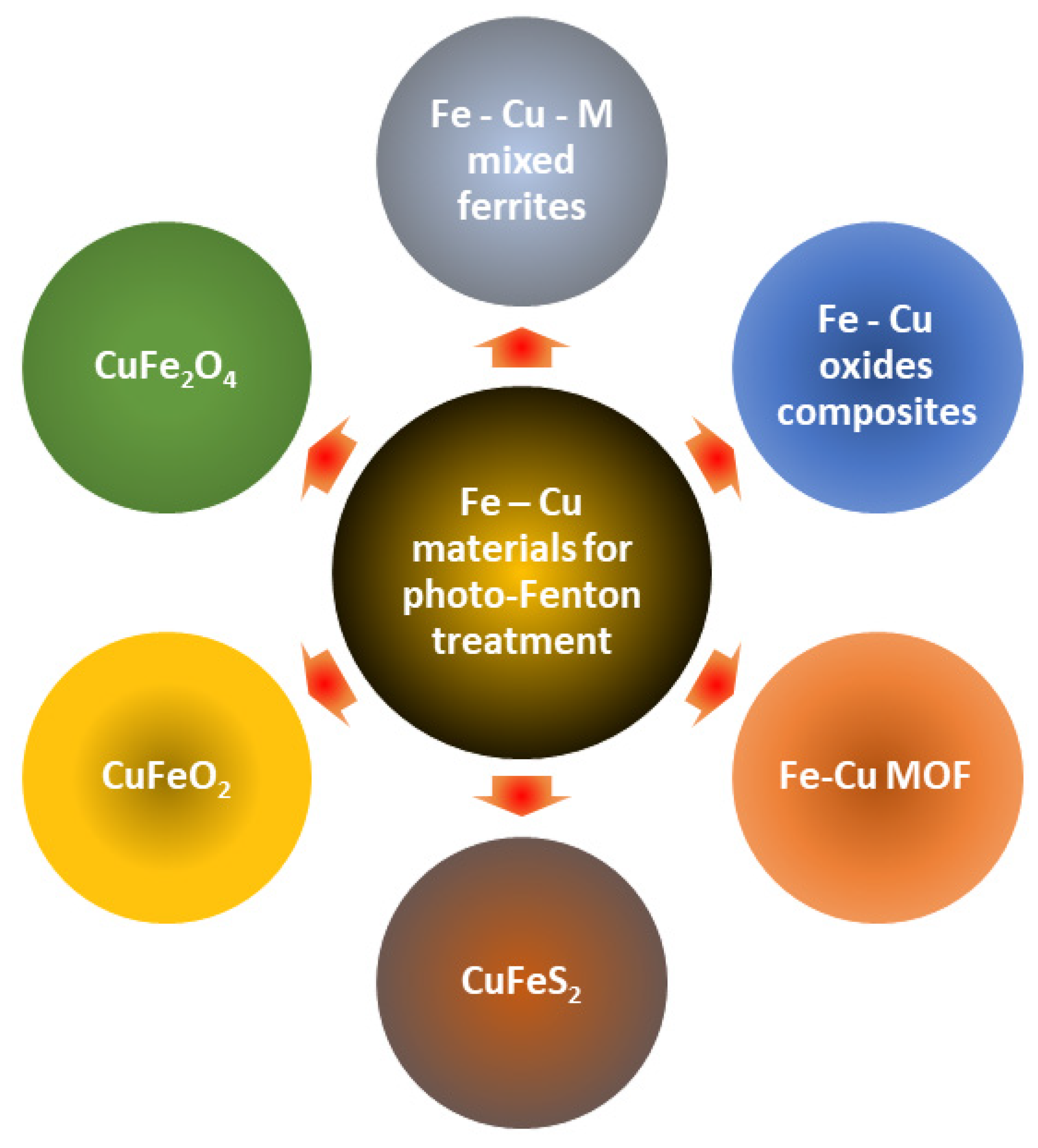 Catalysts 13 00159 g001