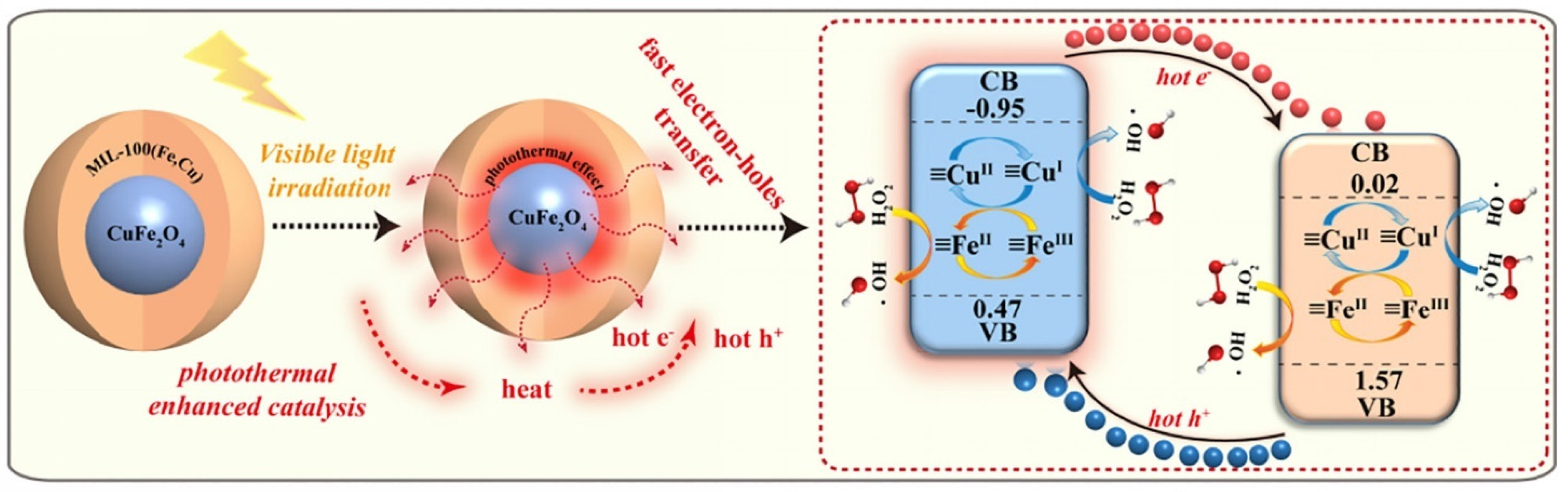 Catalysts 13 00159 g009