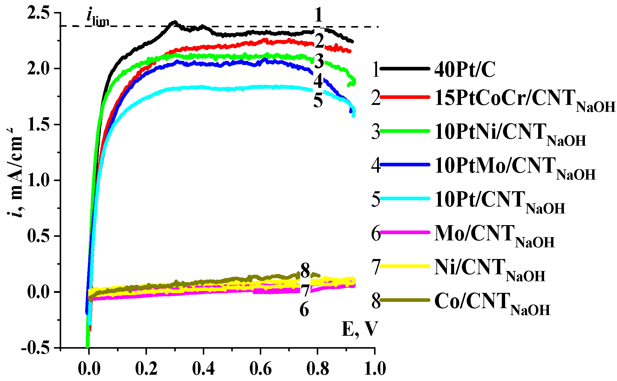 Catalysts 13 00161 g003