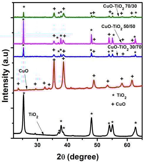 Catalysts 13 00163 g003