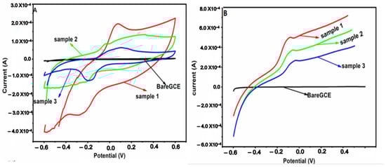 Catalysts 13 00163 g007