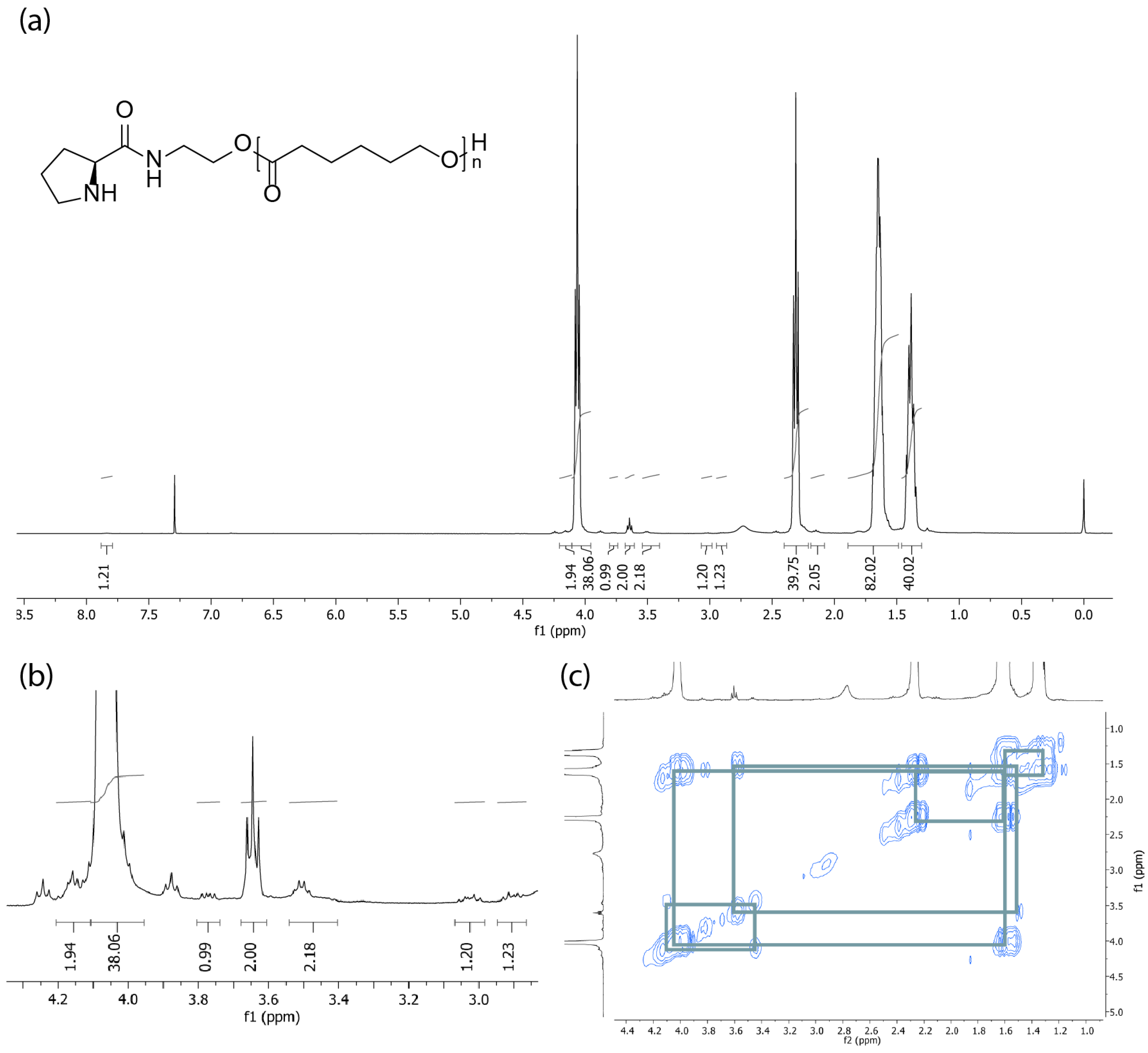 Catalysts 13 00164 g002