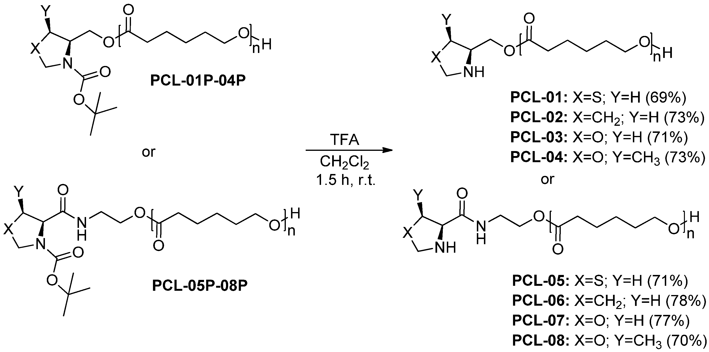 Catalysts 13 00164 sch001