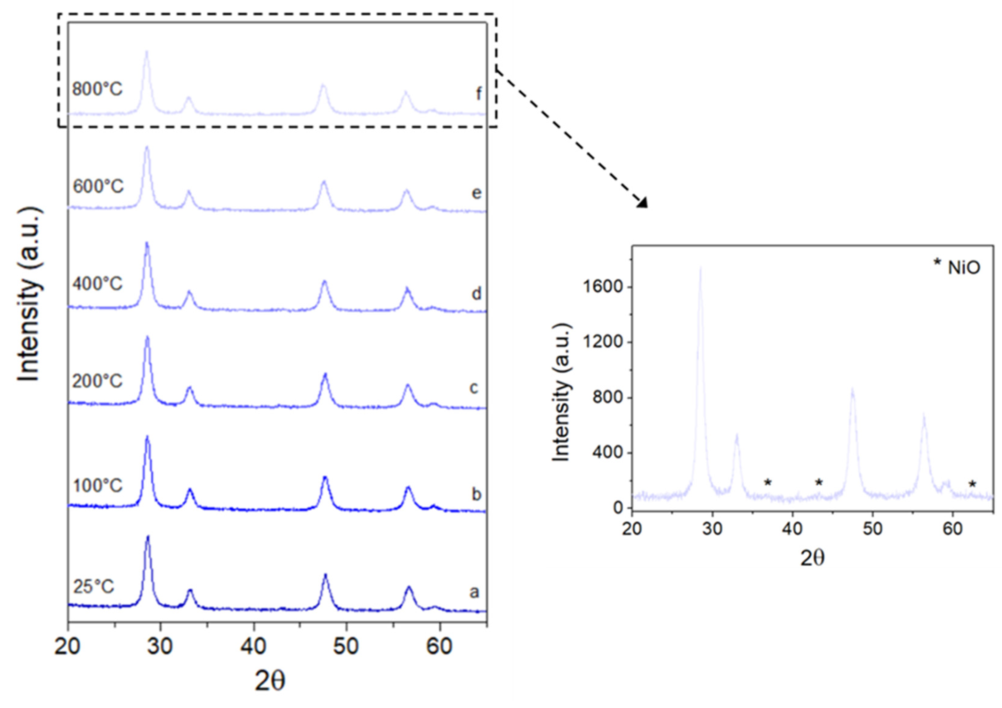 Catalysts 13 00165 g002