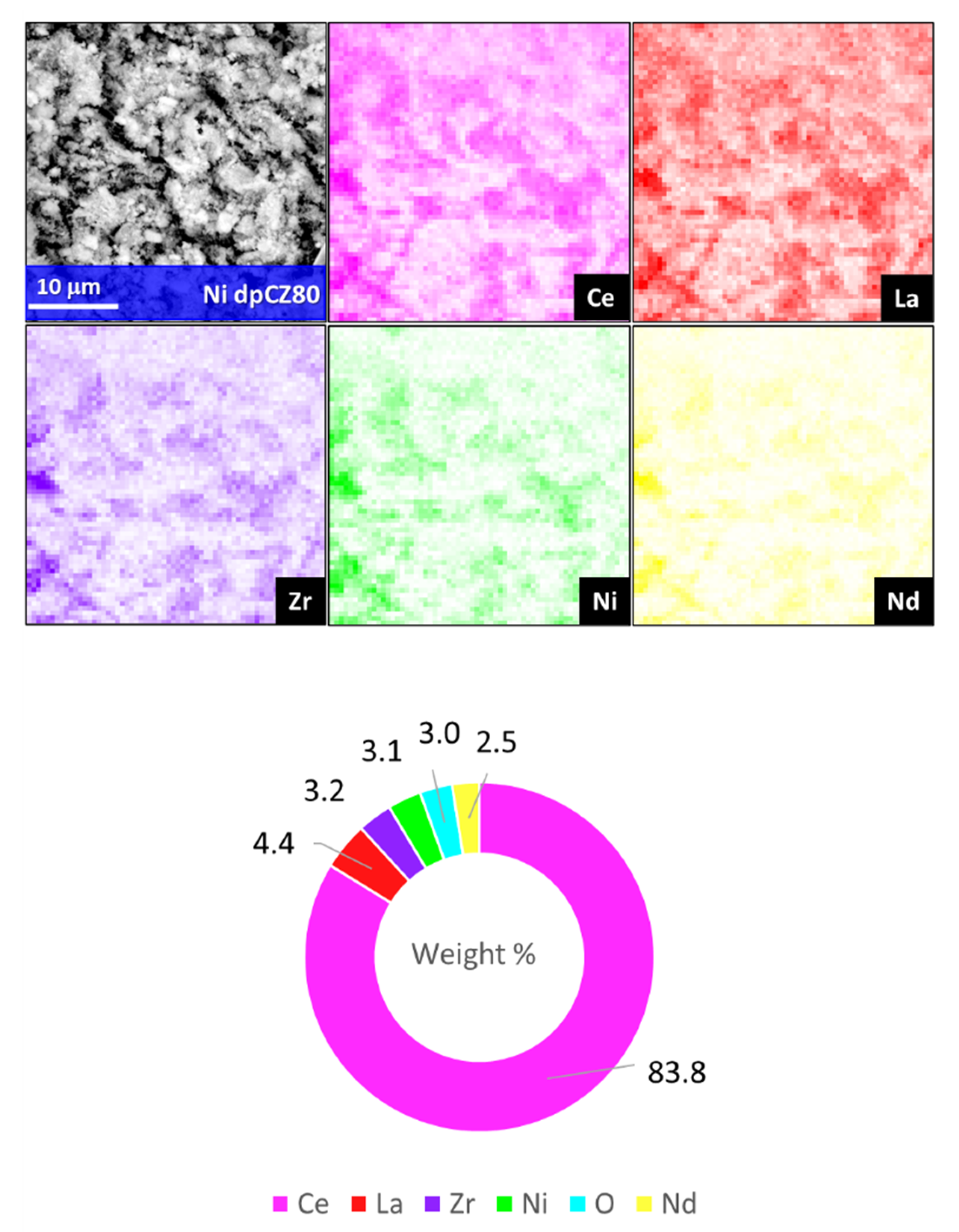 Catalysts 13 00165 g004