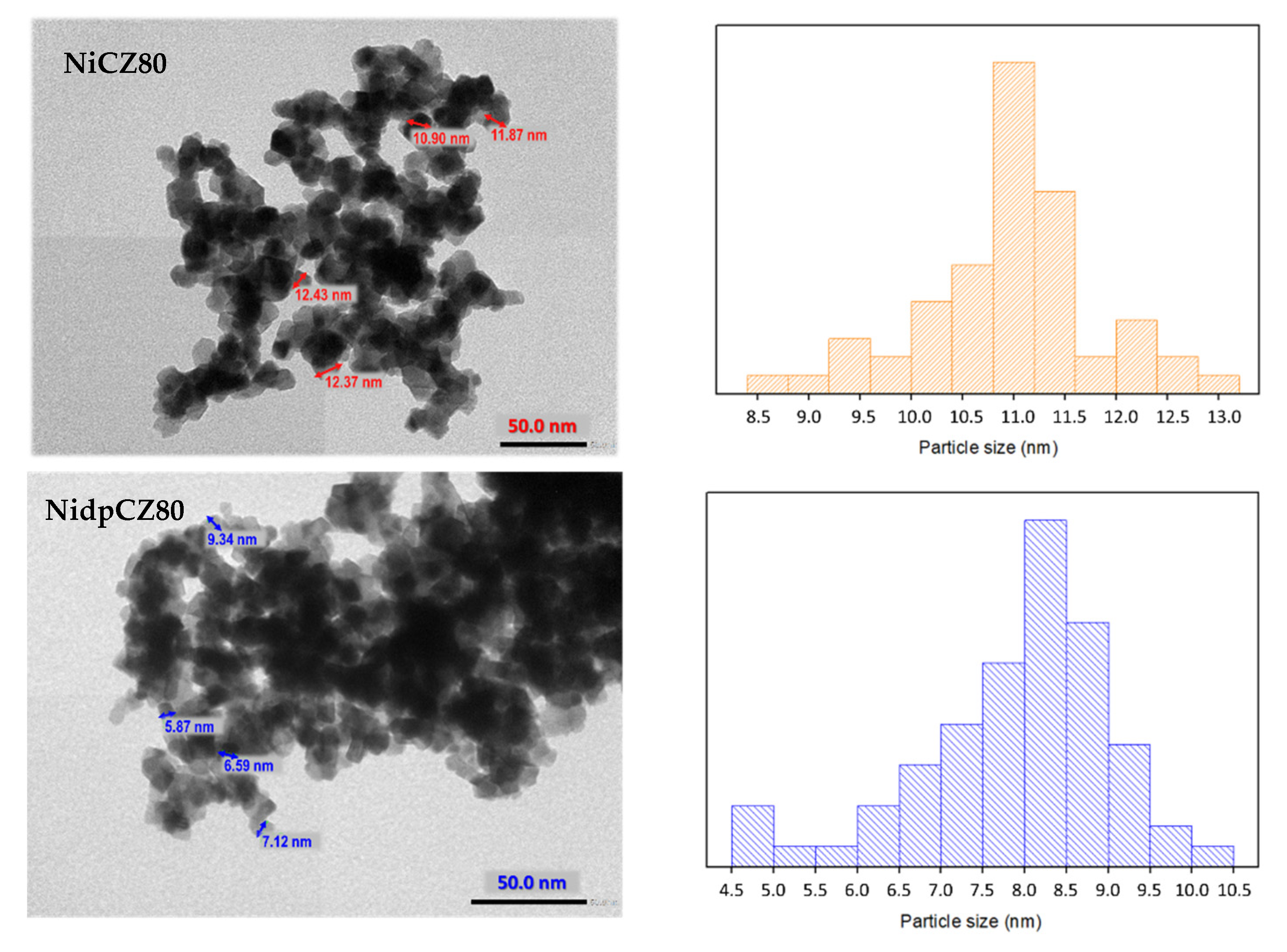 Catalysts 13 00165 g005