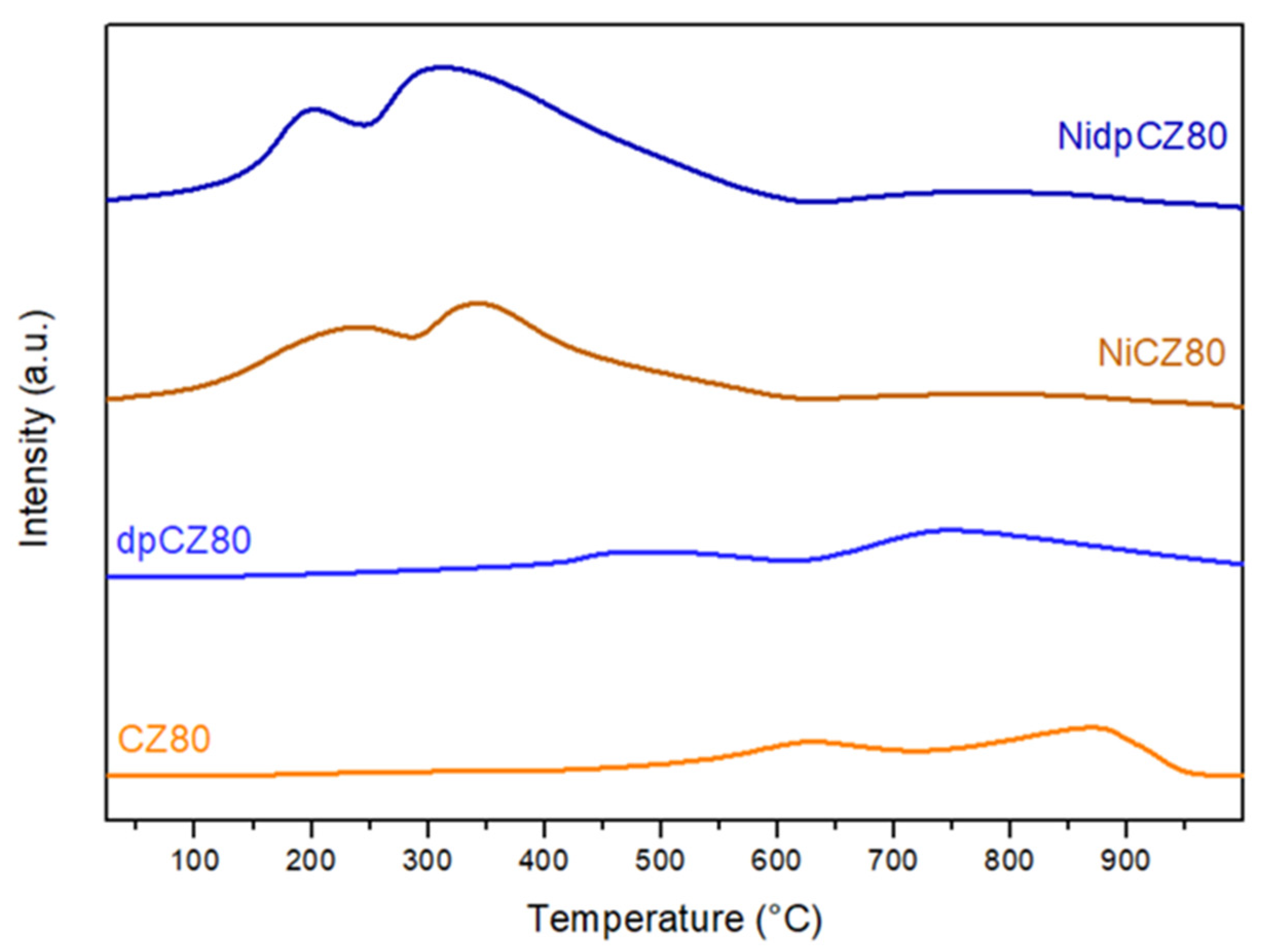 Catalysts 13 00165 g006