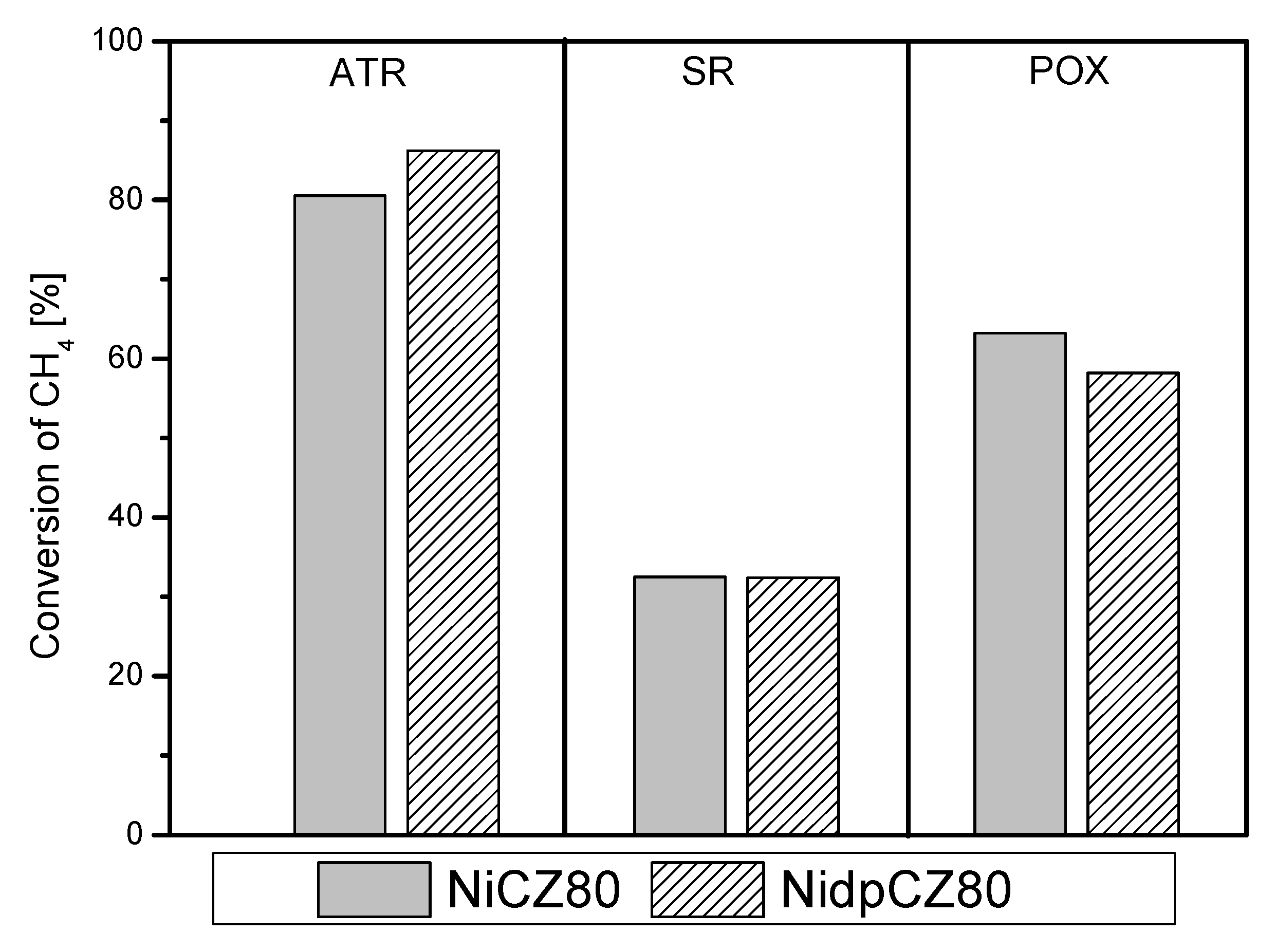Catalysts 13 00165 g007