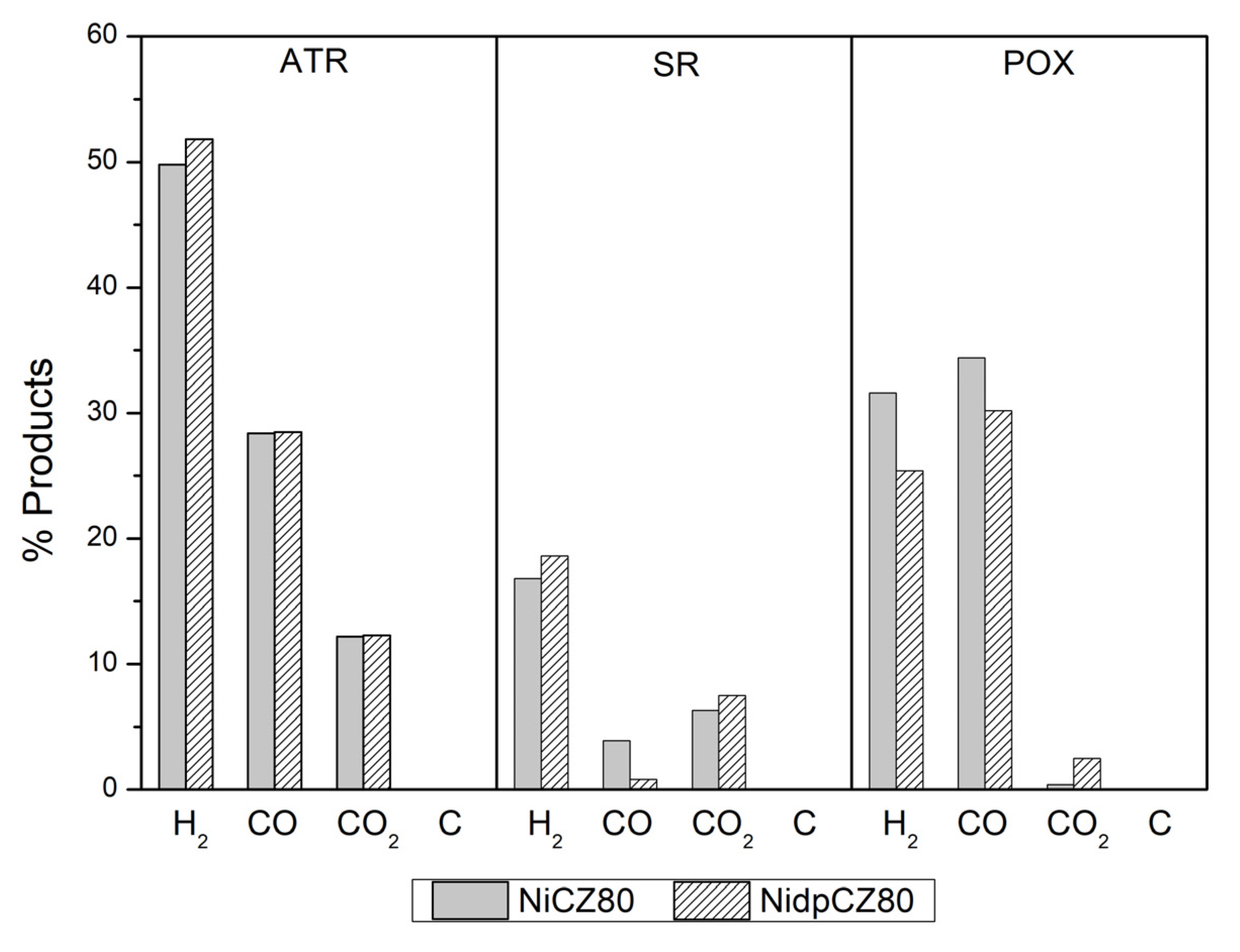 Catalysts 13 00165 g008