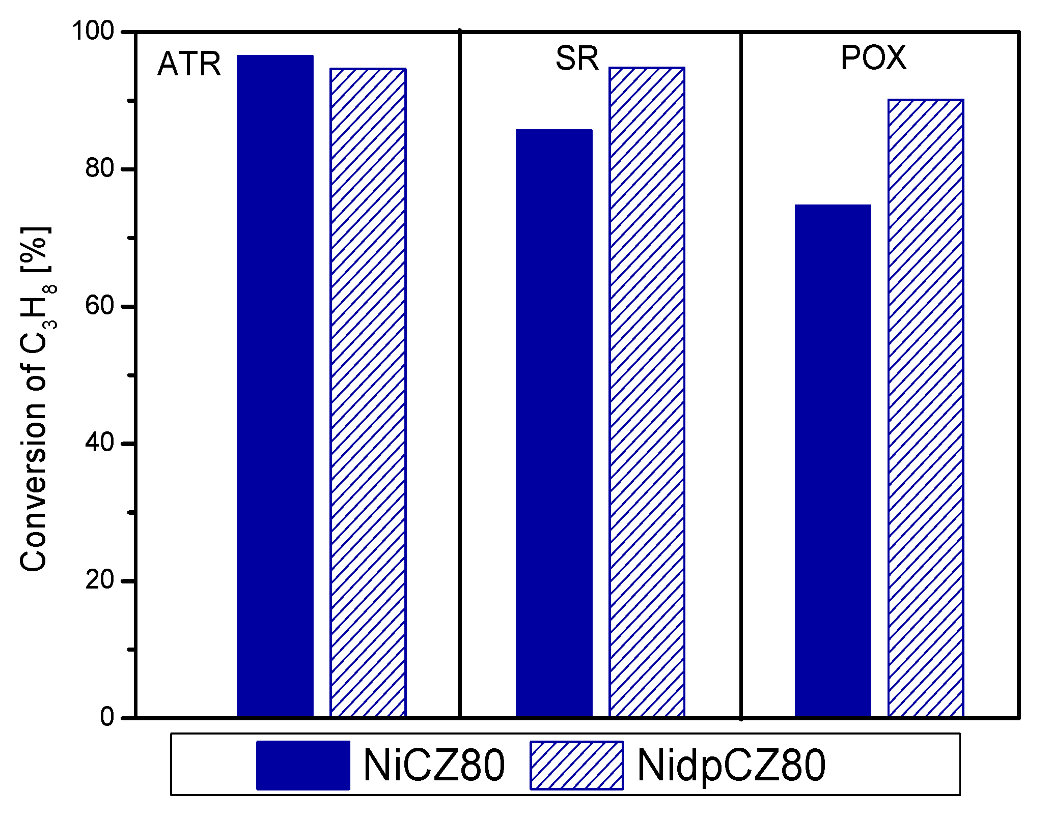 Catalysts 13 00165 g009