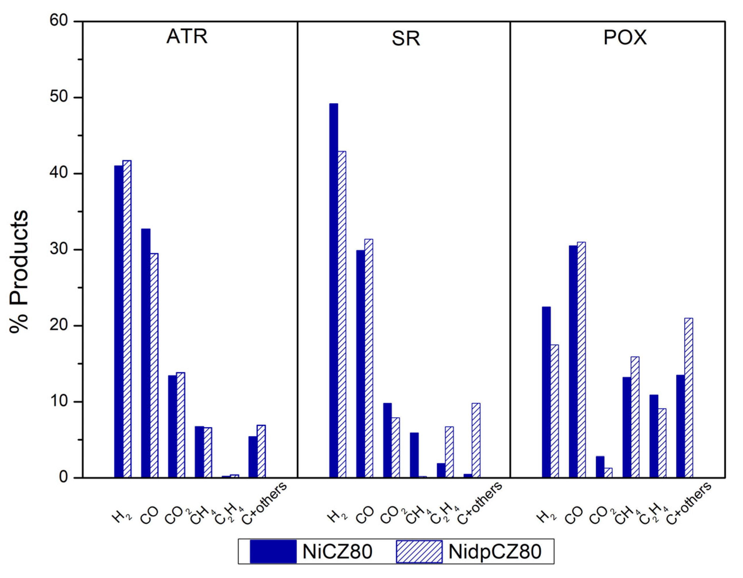 Catalysts 13 00165 g010