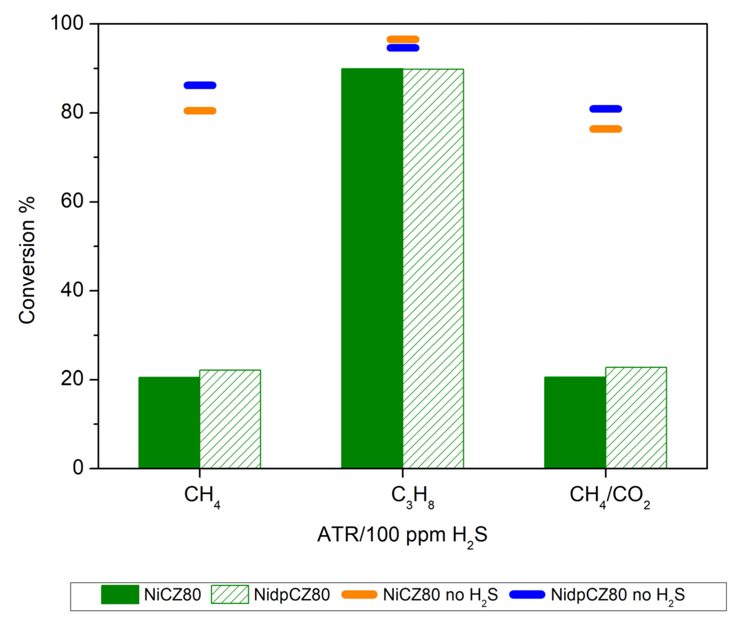 Catalysts 13 00165 g011