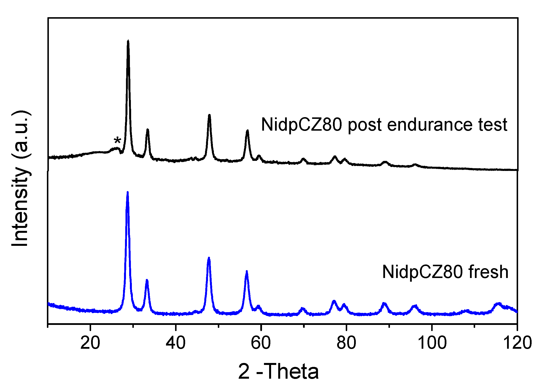 Catalysts 13 00165 g013