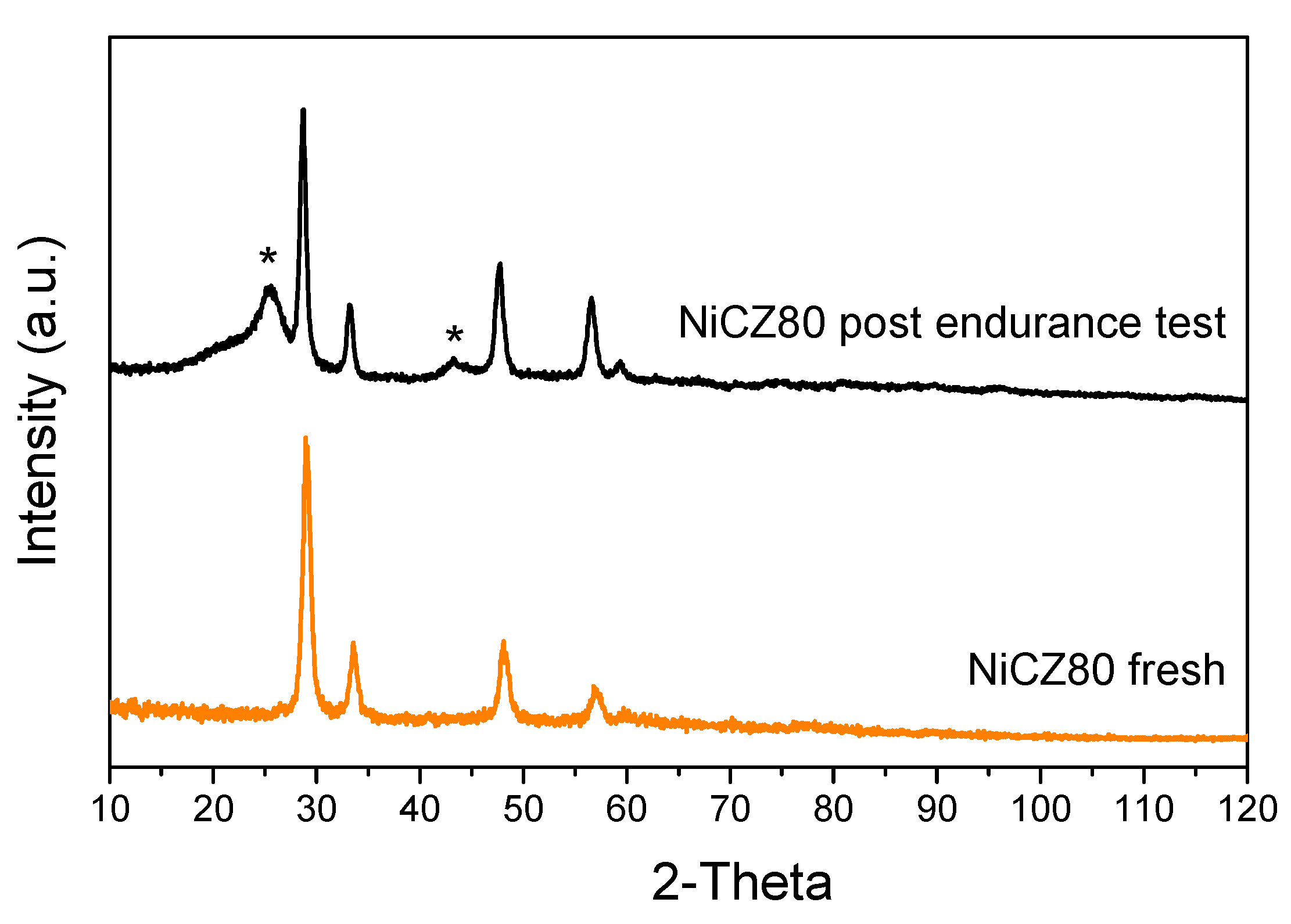 Catalysts 13 00165 g014