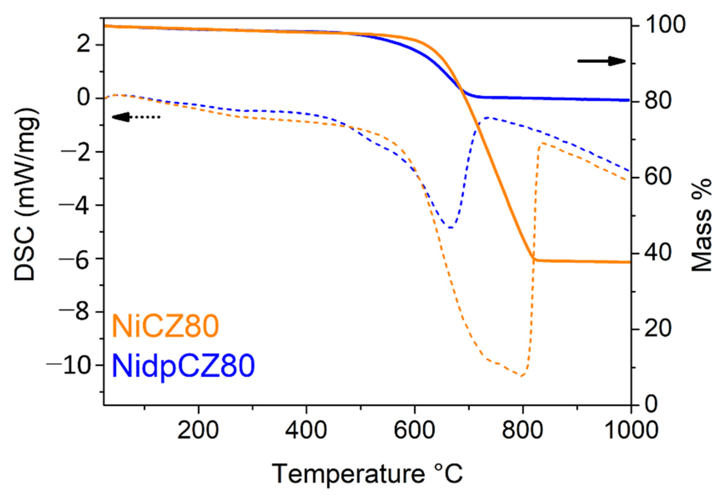 Catalysts 13 00165 g015