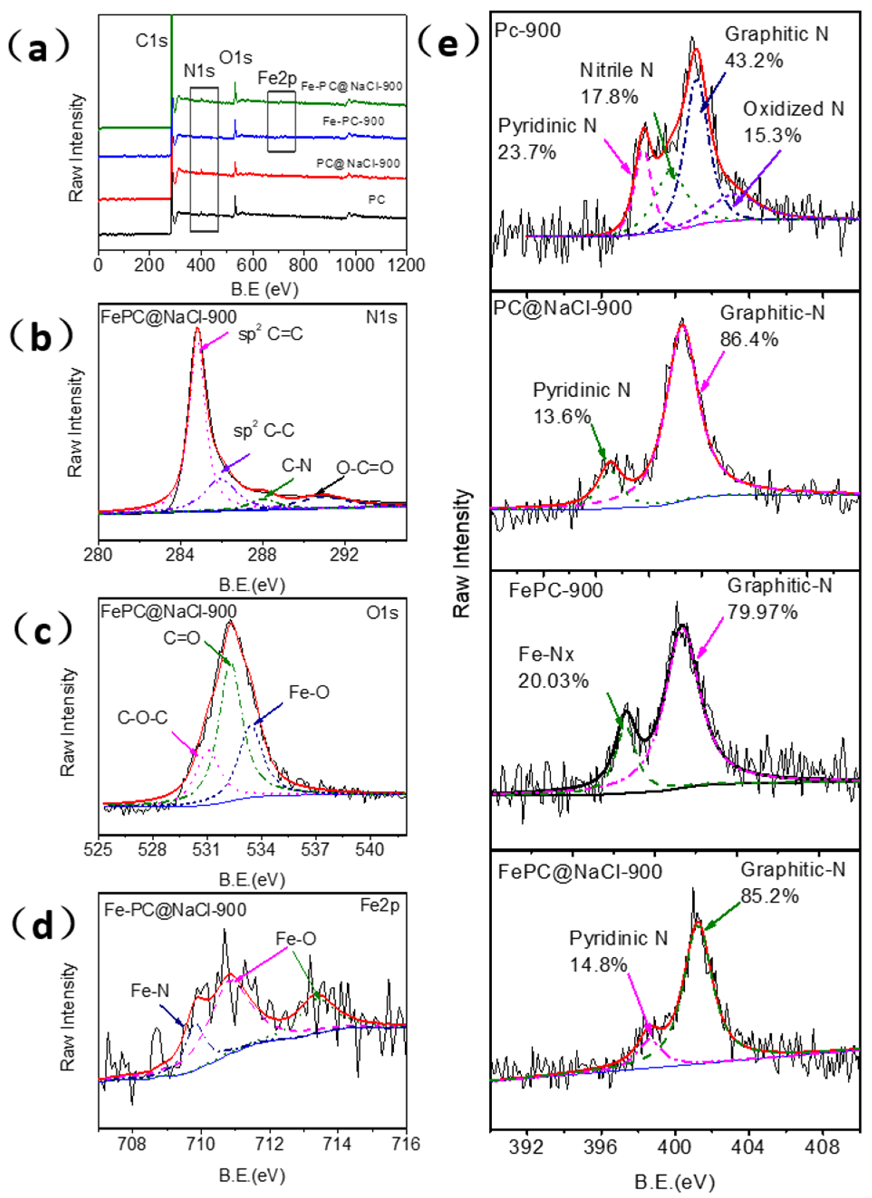 Catalysts 13 00166 g004