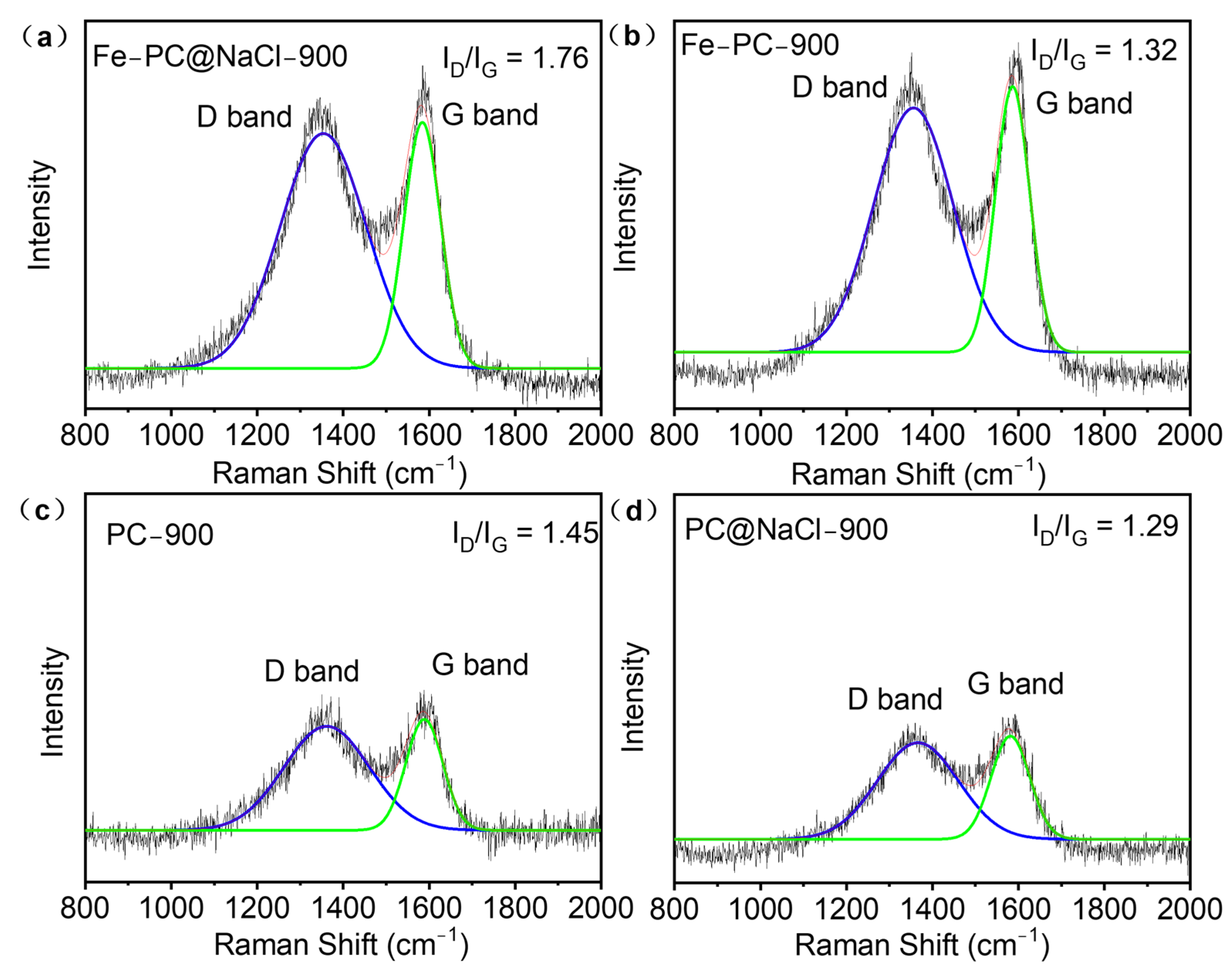 Catalysts 13 00166 g005