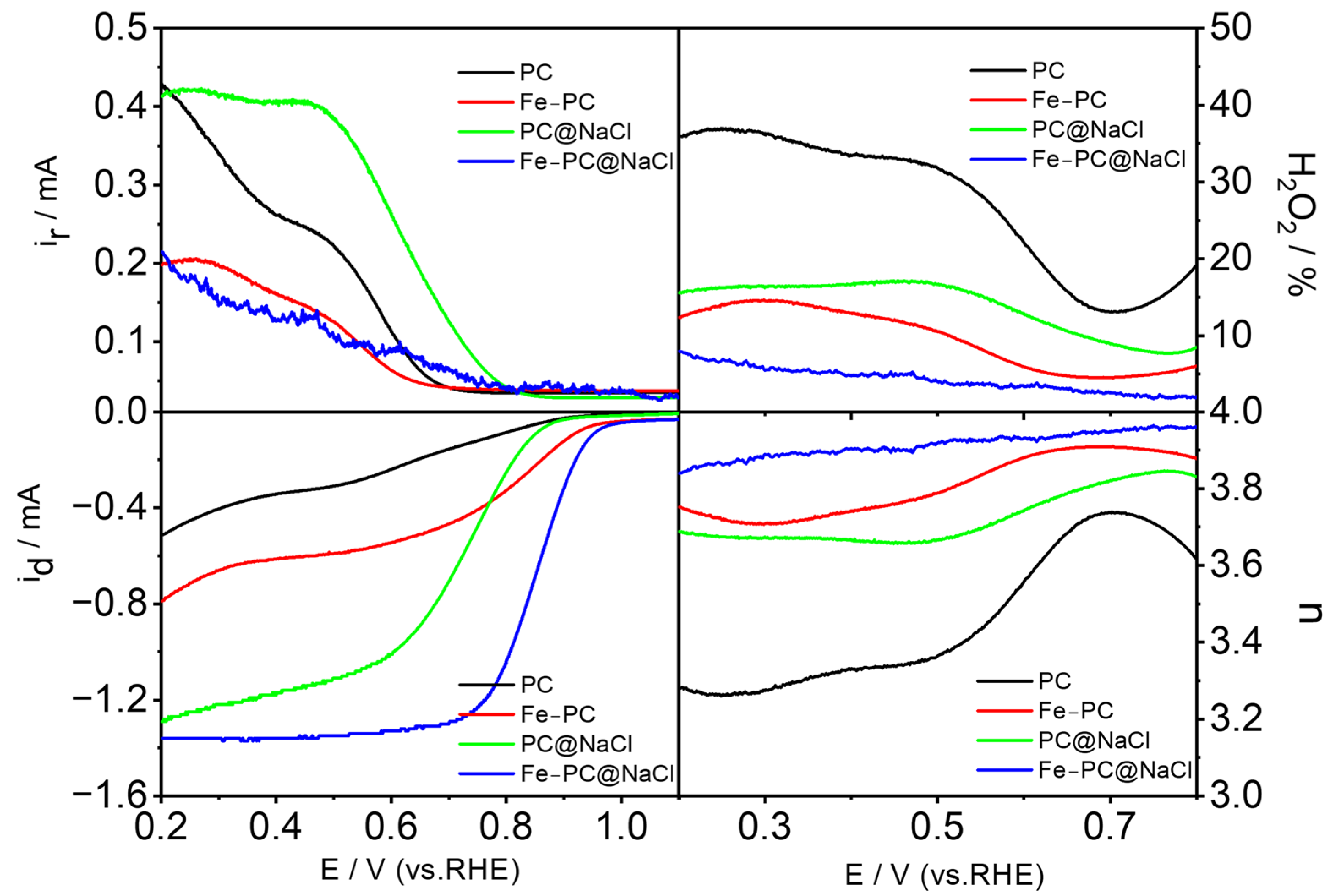 Catalysts 13 00166 g008