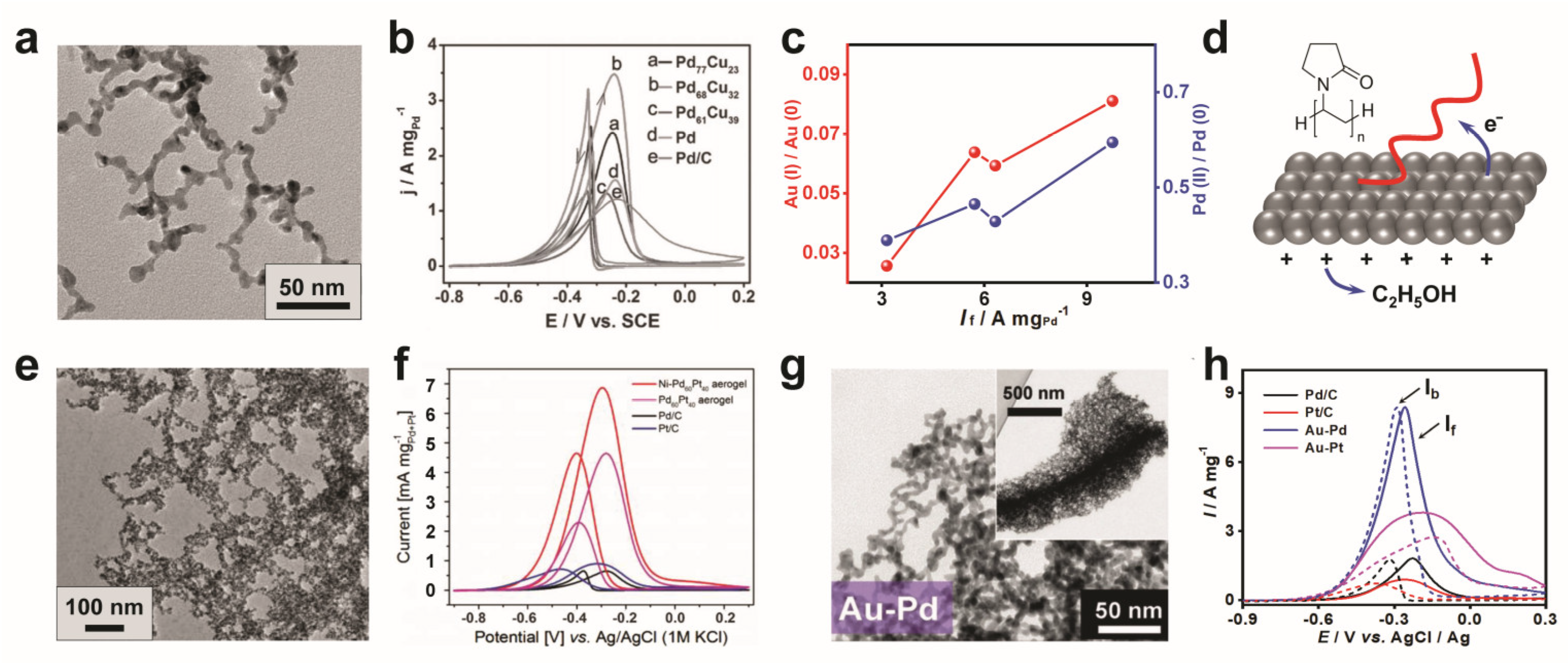 Catalysts 13 00167 g003