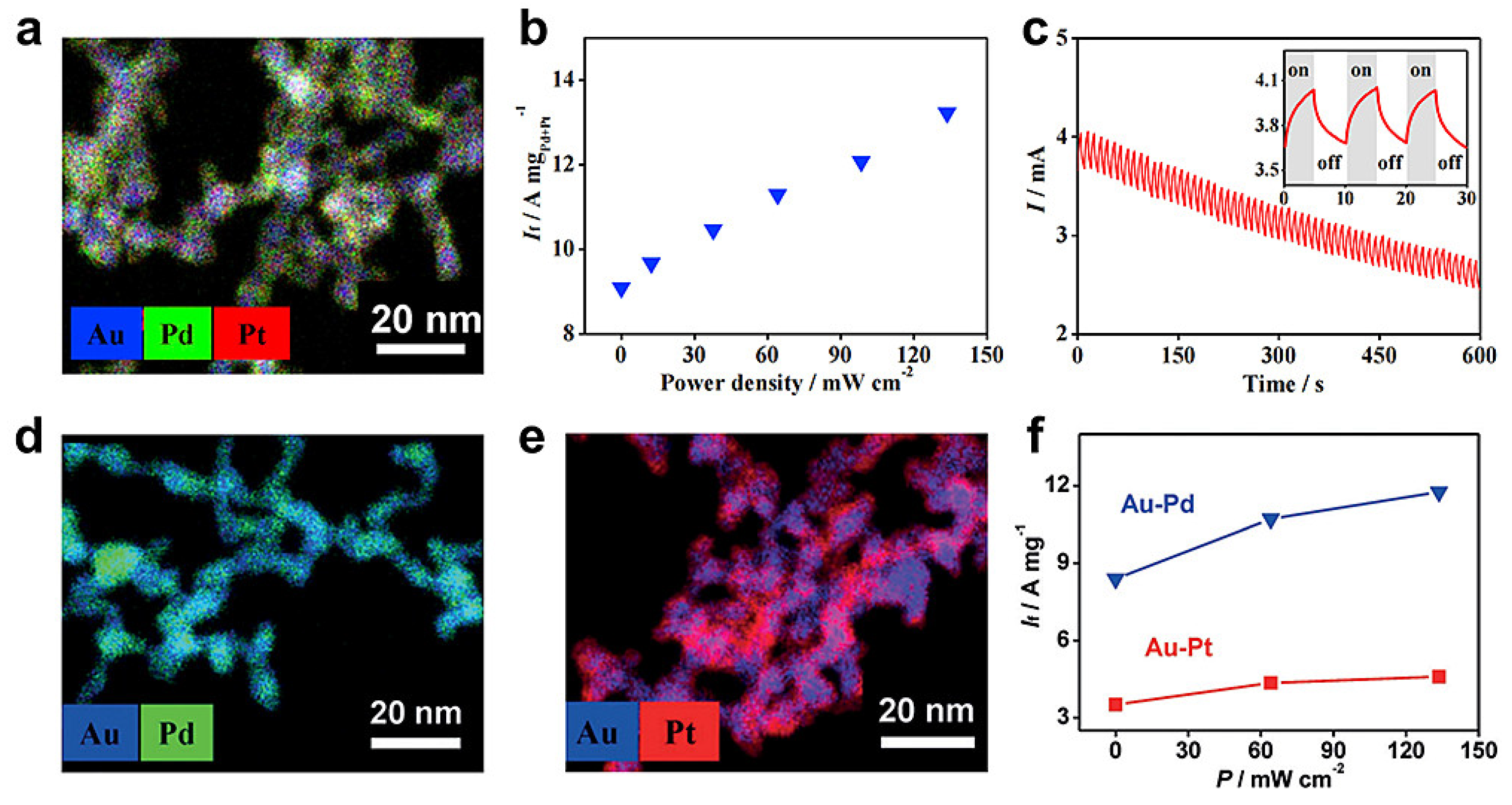 Catalysts 13 00167 g004
