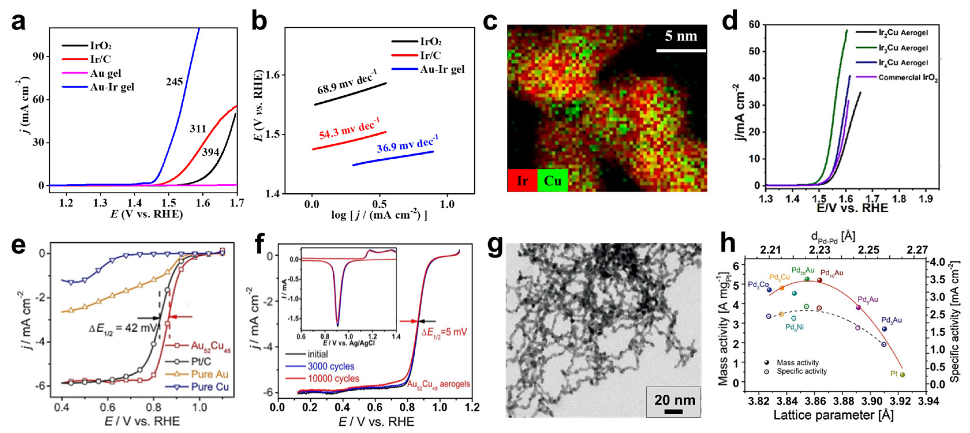 Catalysts 13 00167 g006