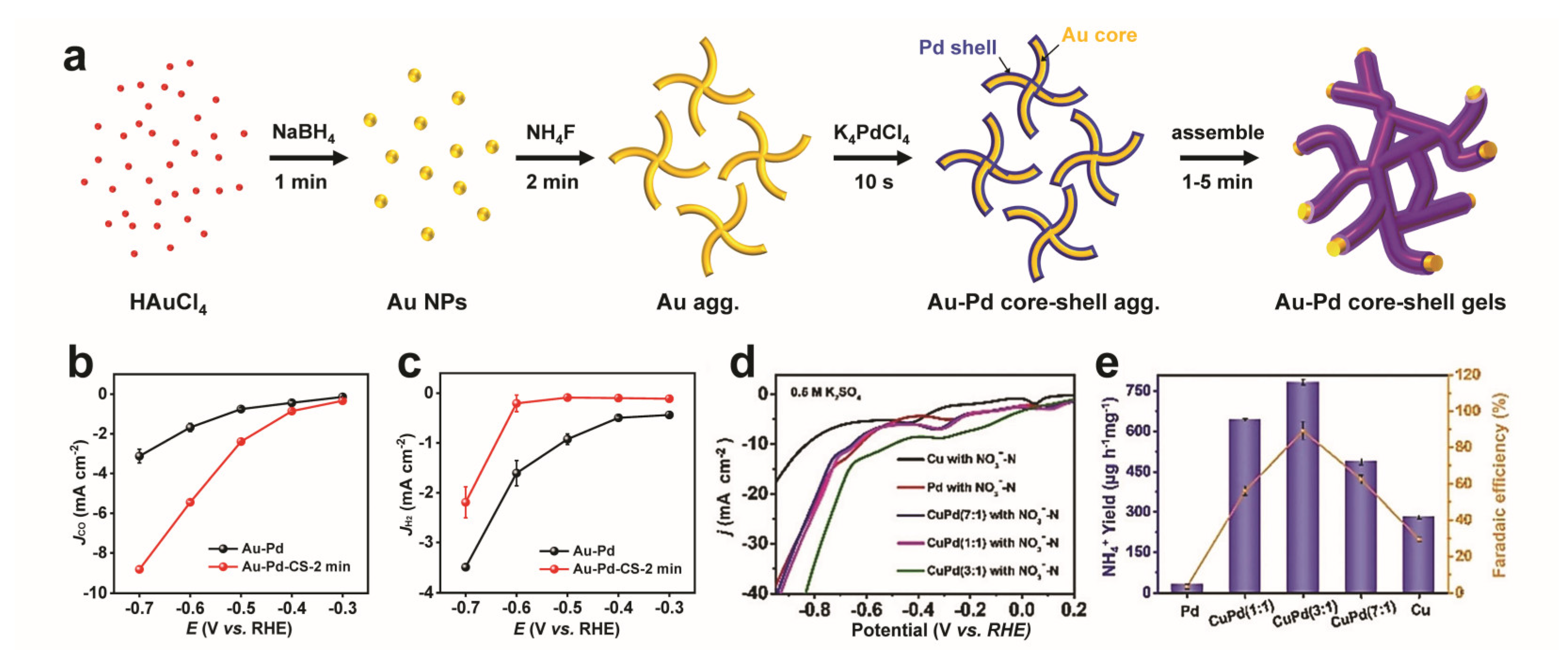 Catalysts 13 00167 g008