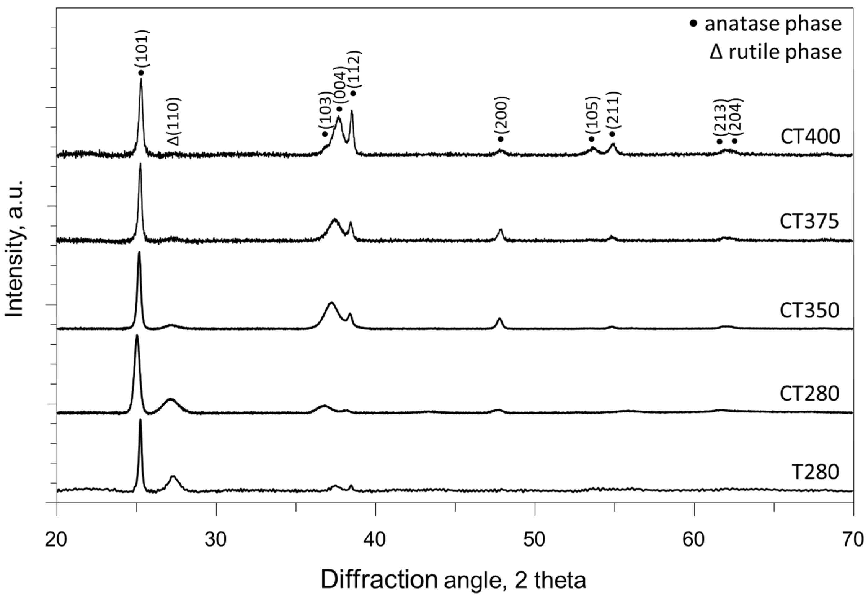 Catalysts 13 00169 g001