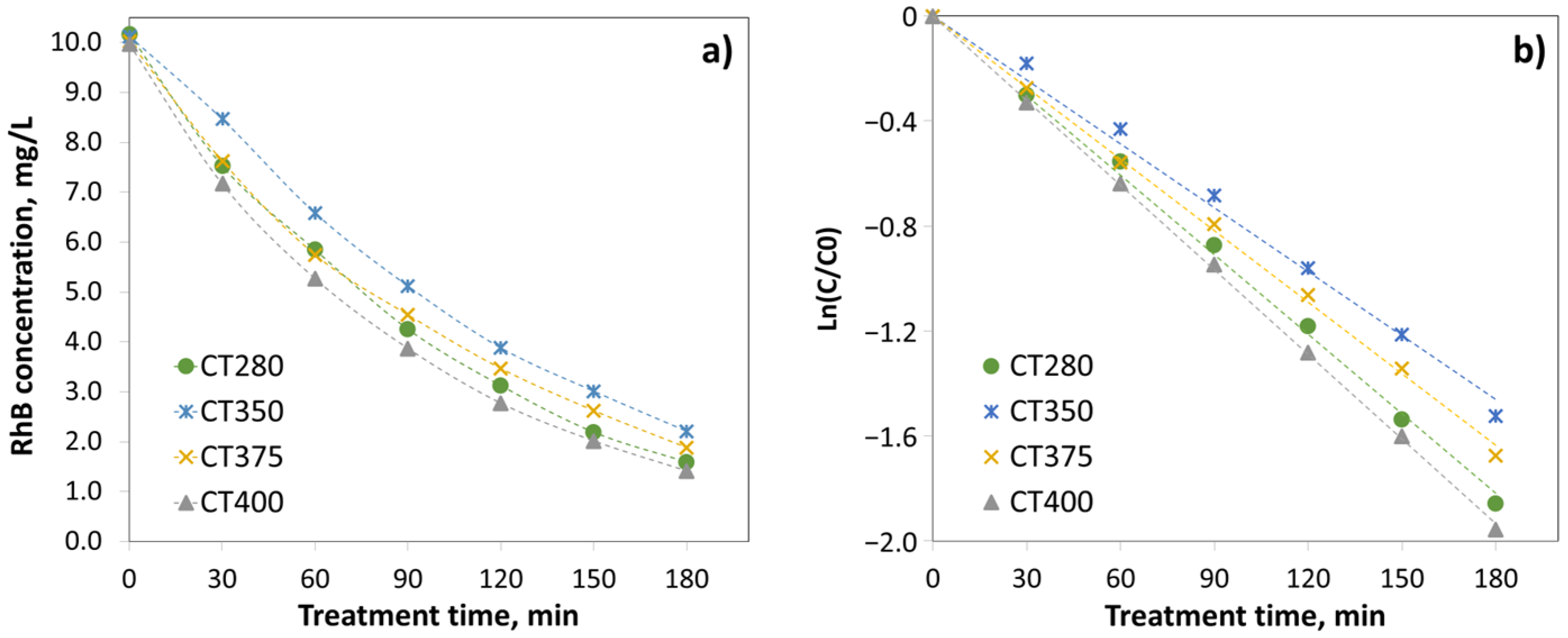 Catalysts 13 00169 g003
