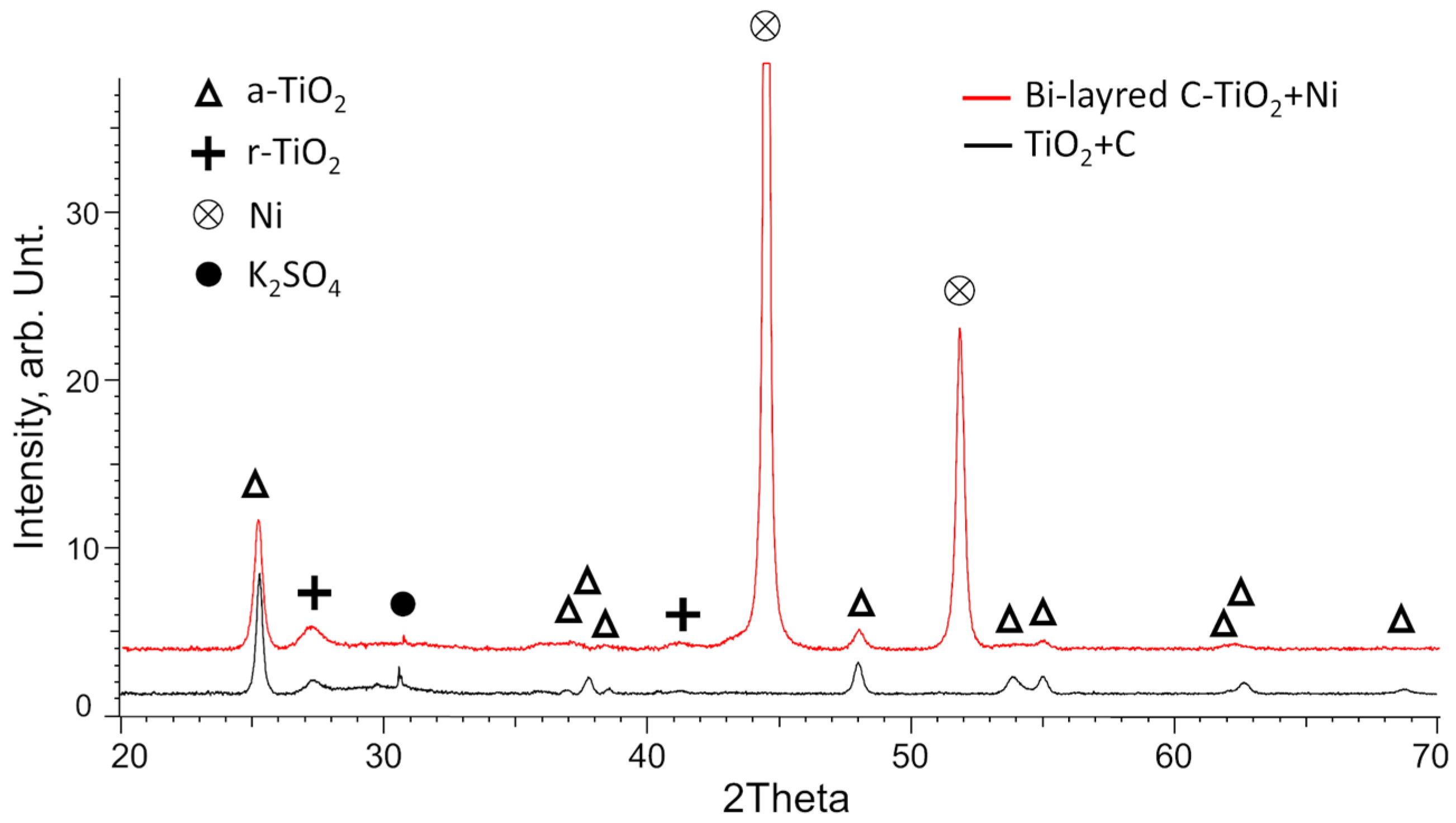 Catalysts 13 00169 g007