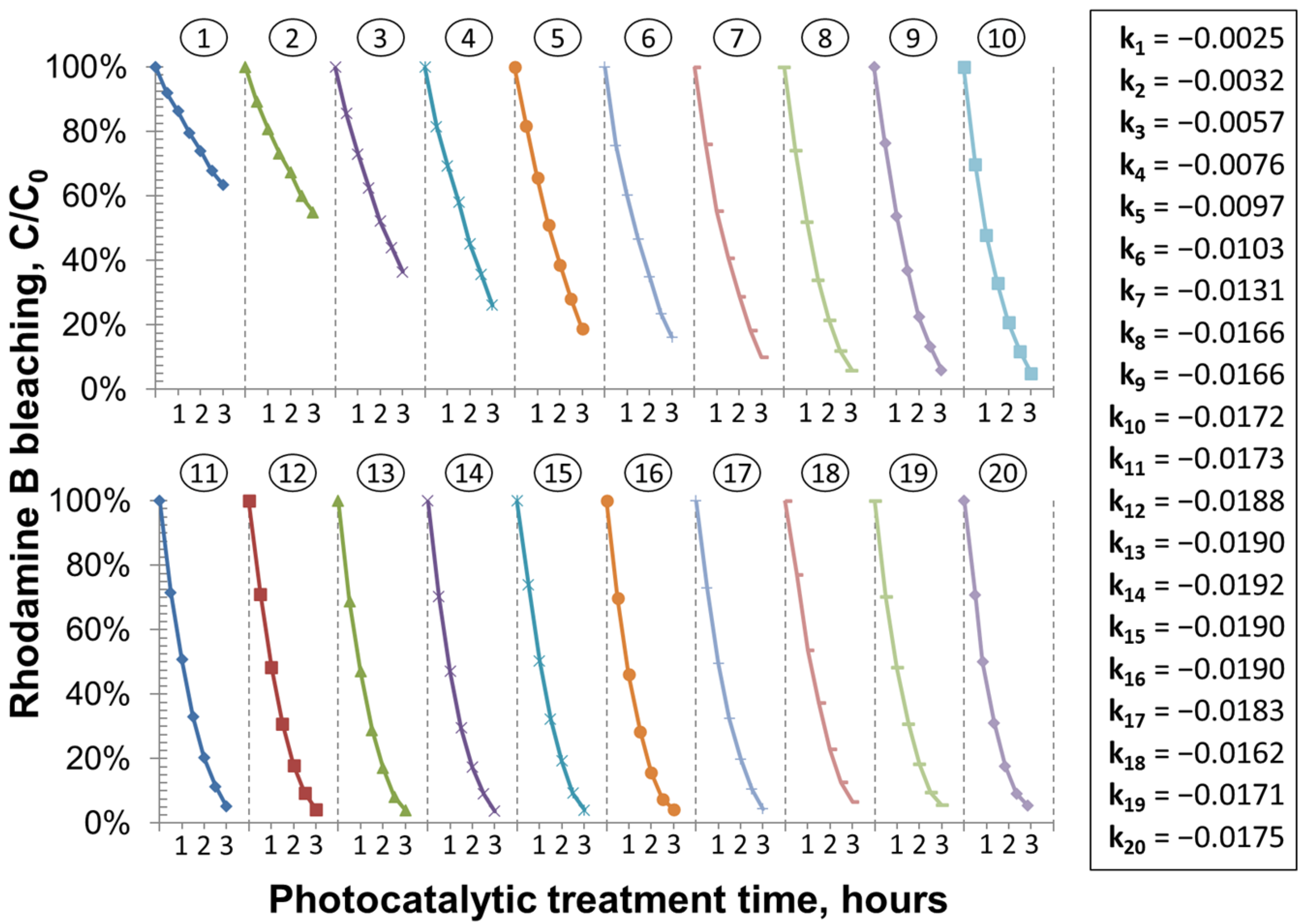 Catalysts 13 00169 g008