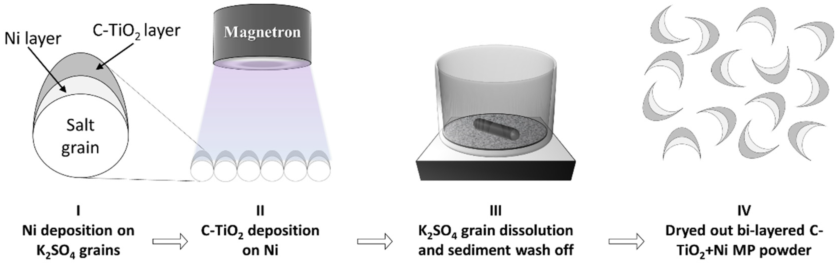 Catalysts 13 00169 g010