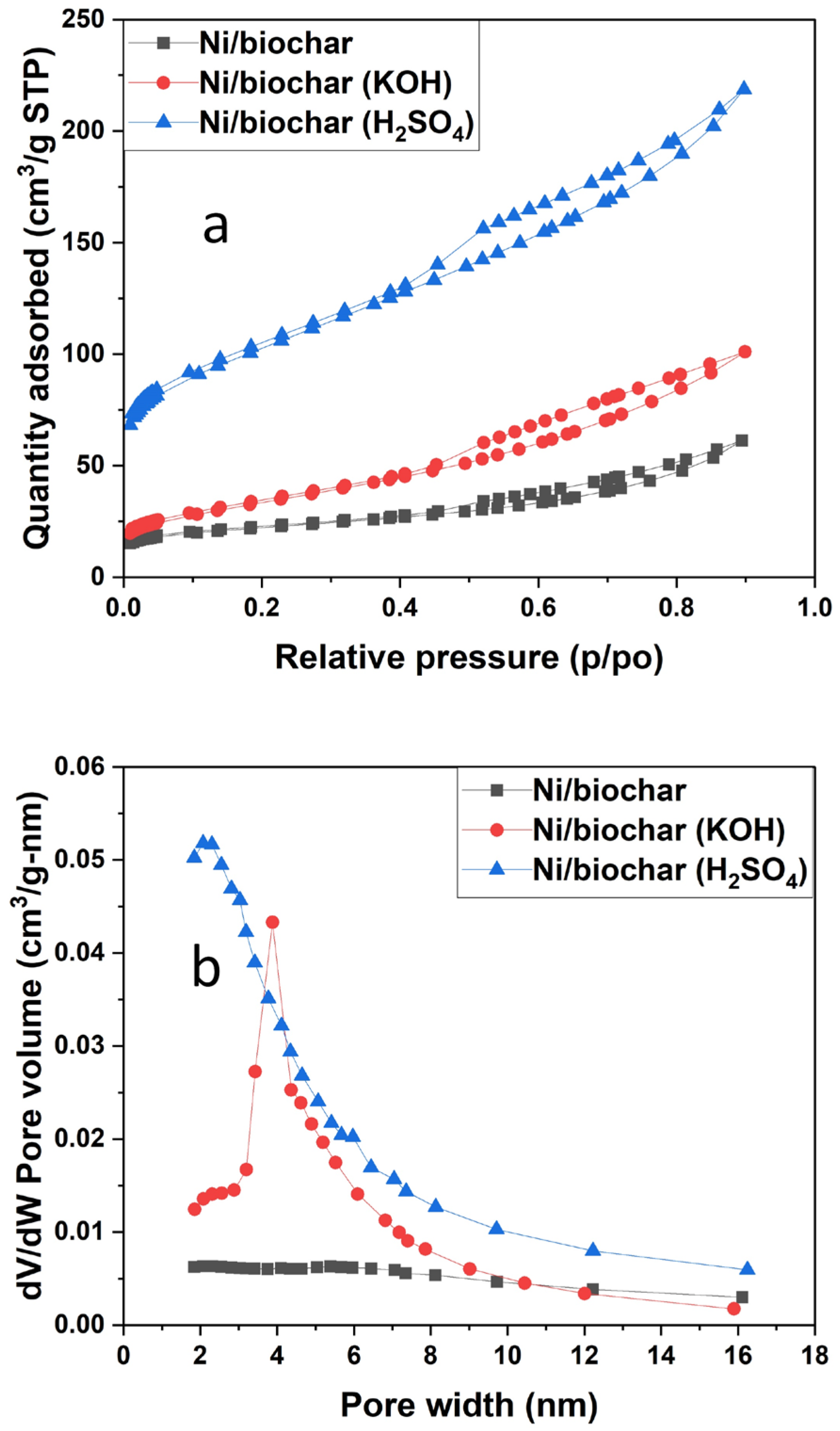 Catalysts 13 00171 g001