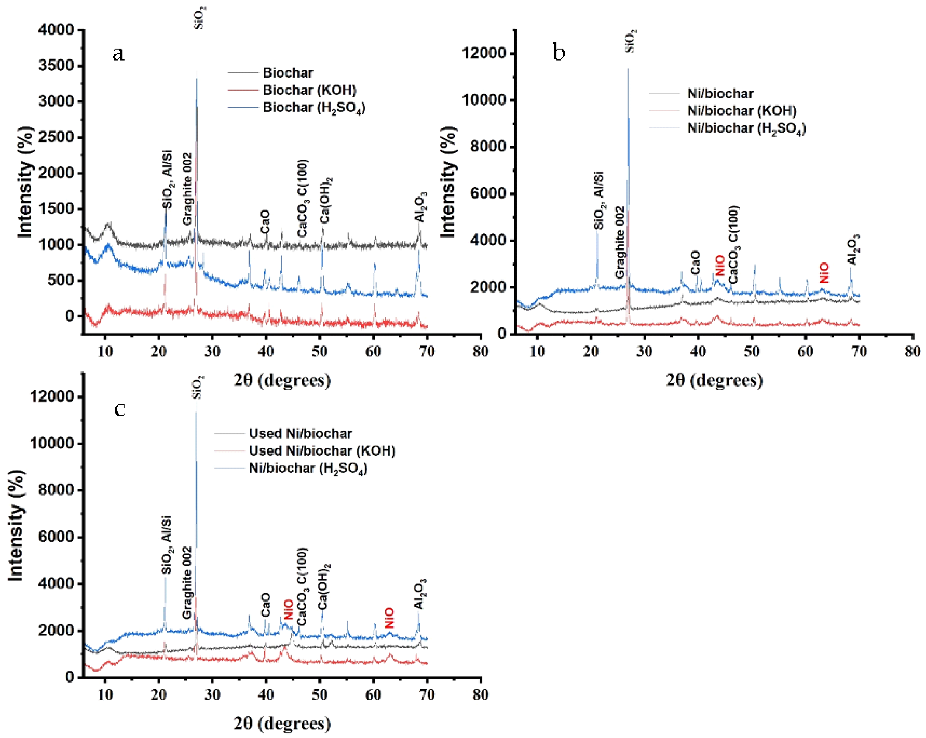 Catalysts 13 00171 g004