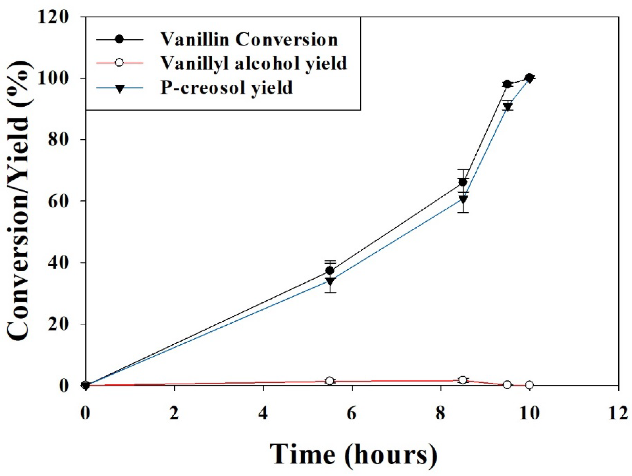 Catalysts 13 00171 g009