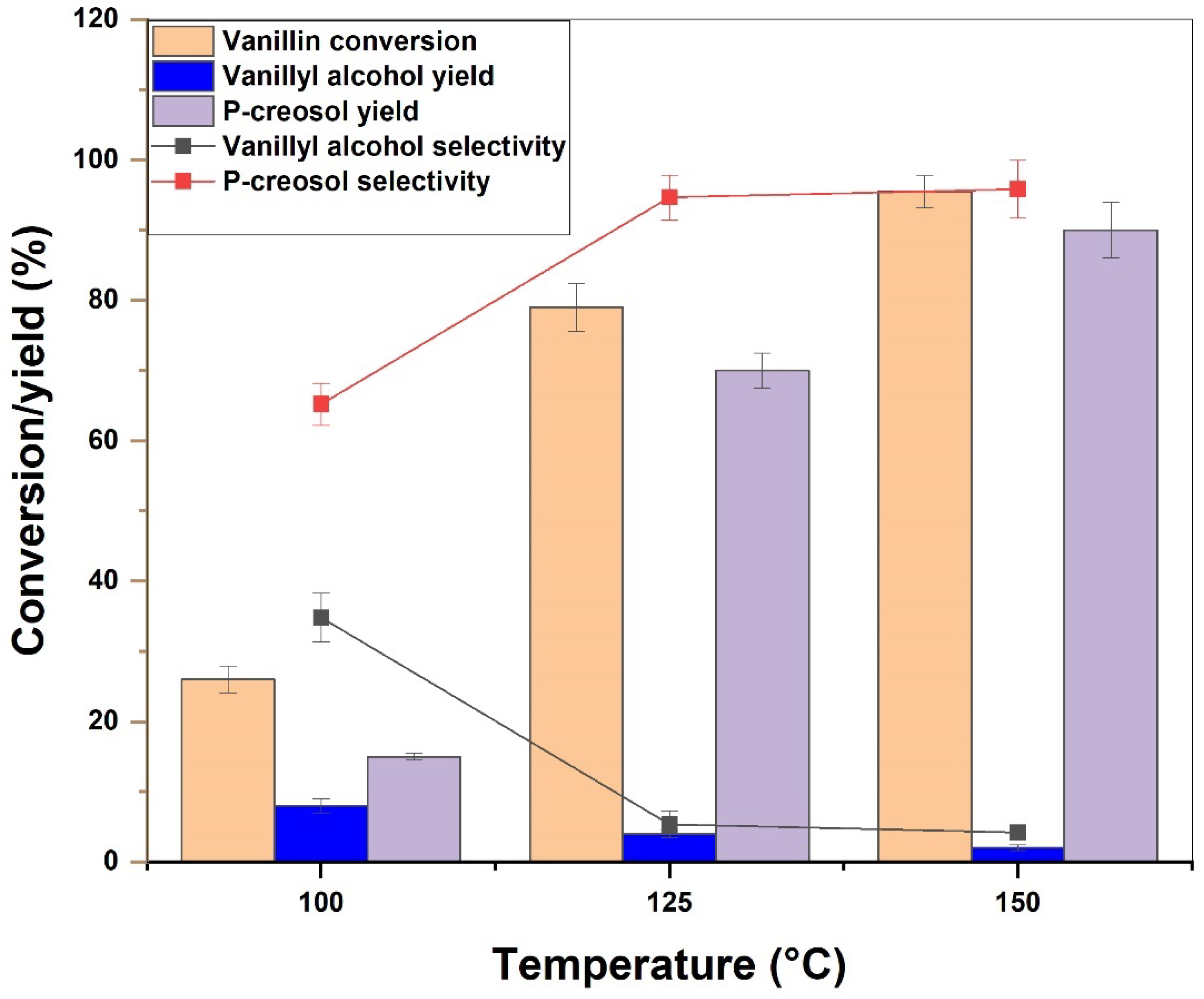 Catalysts 13 00171 g010