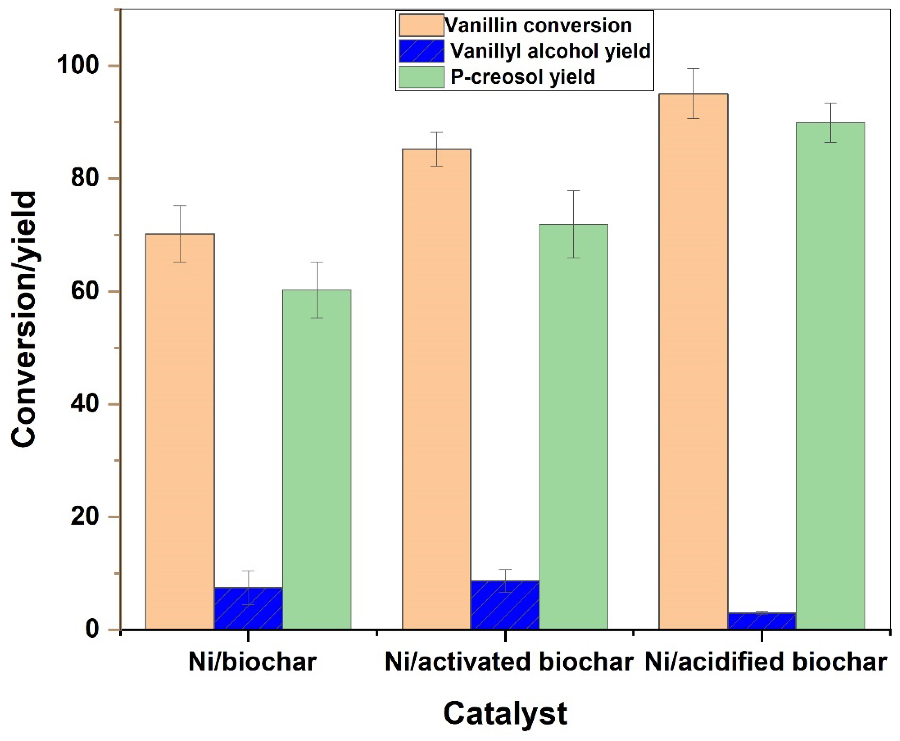 Catalysts 13 00171 g013