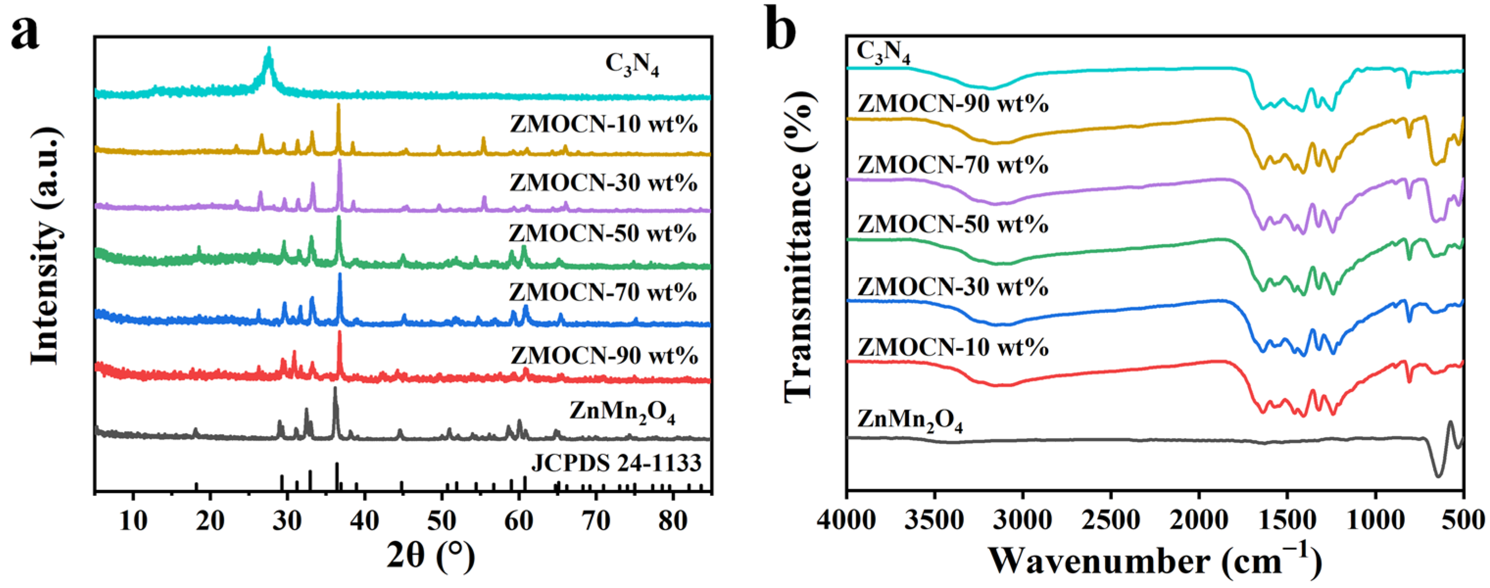 Catalysts 13 00172 g001