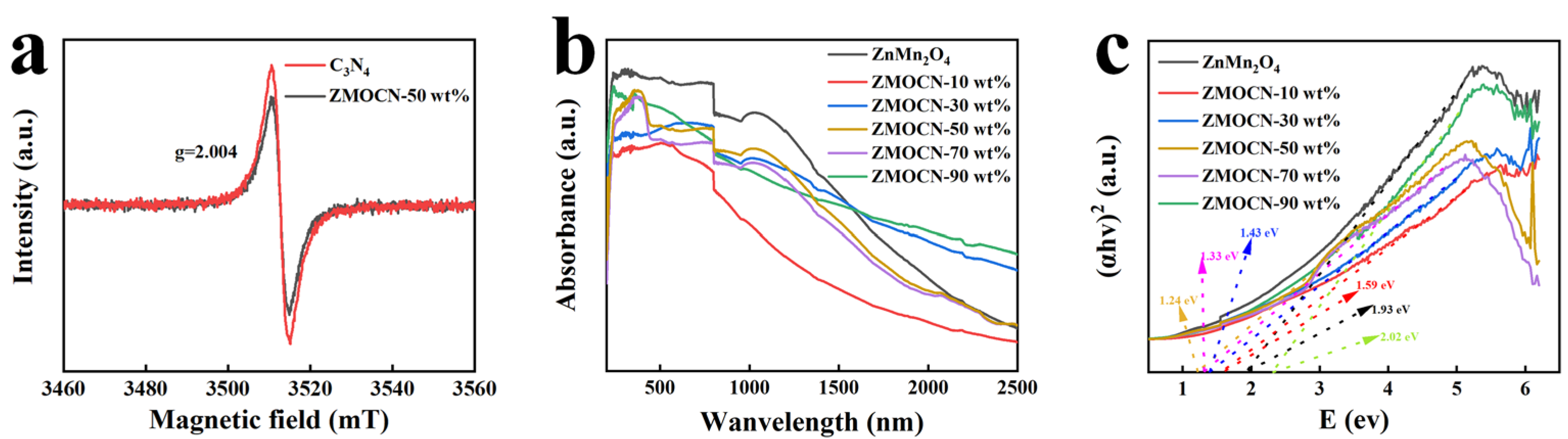 Catalysts 13 00172 g003