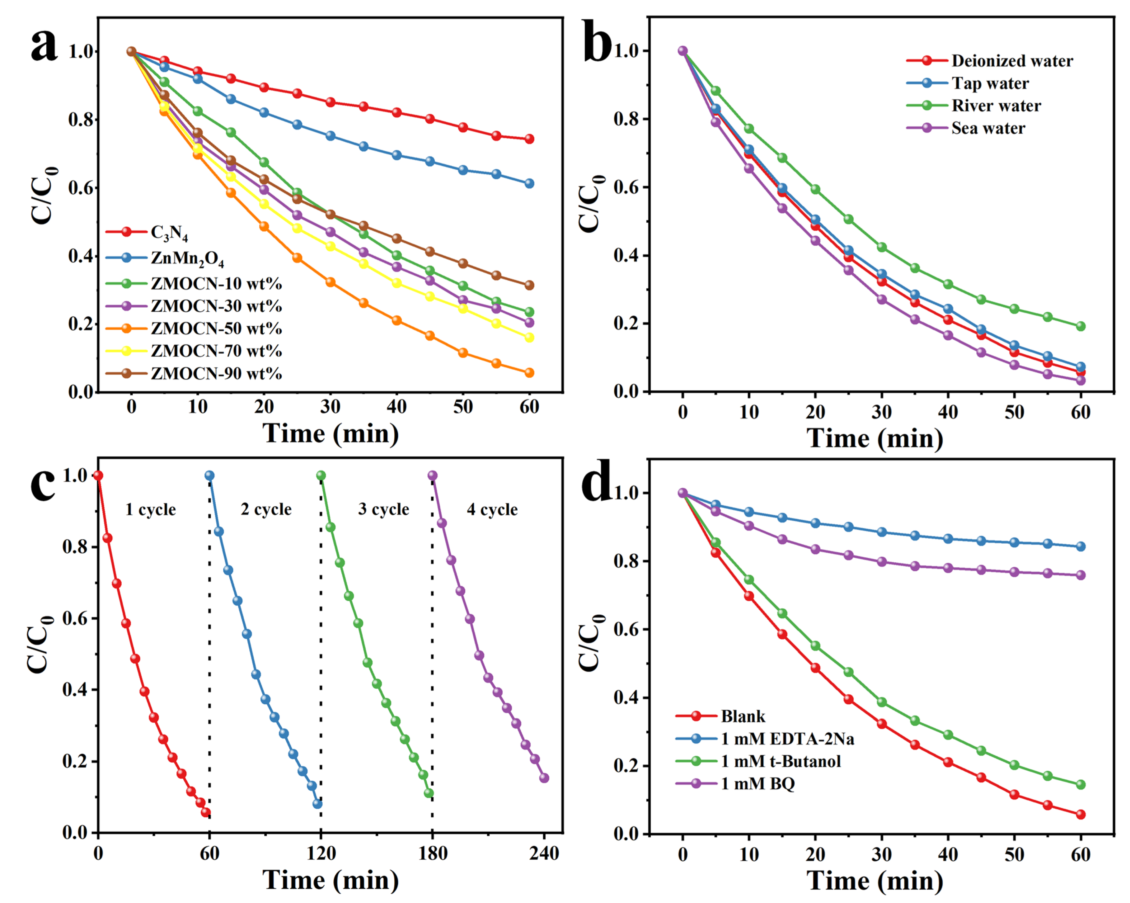 Catalysts 13 00172 g005