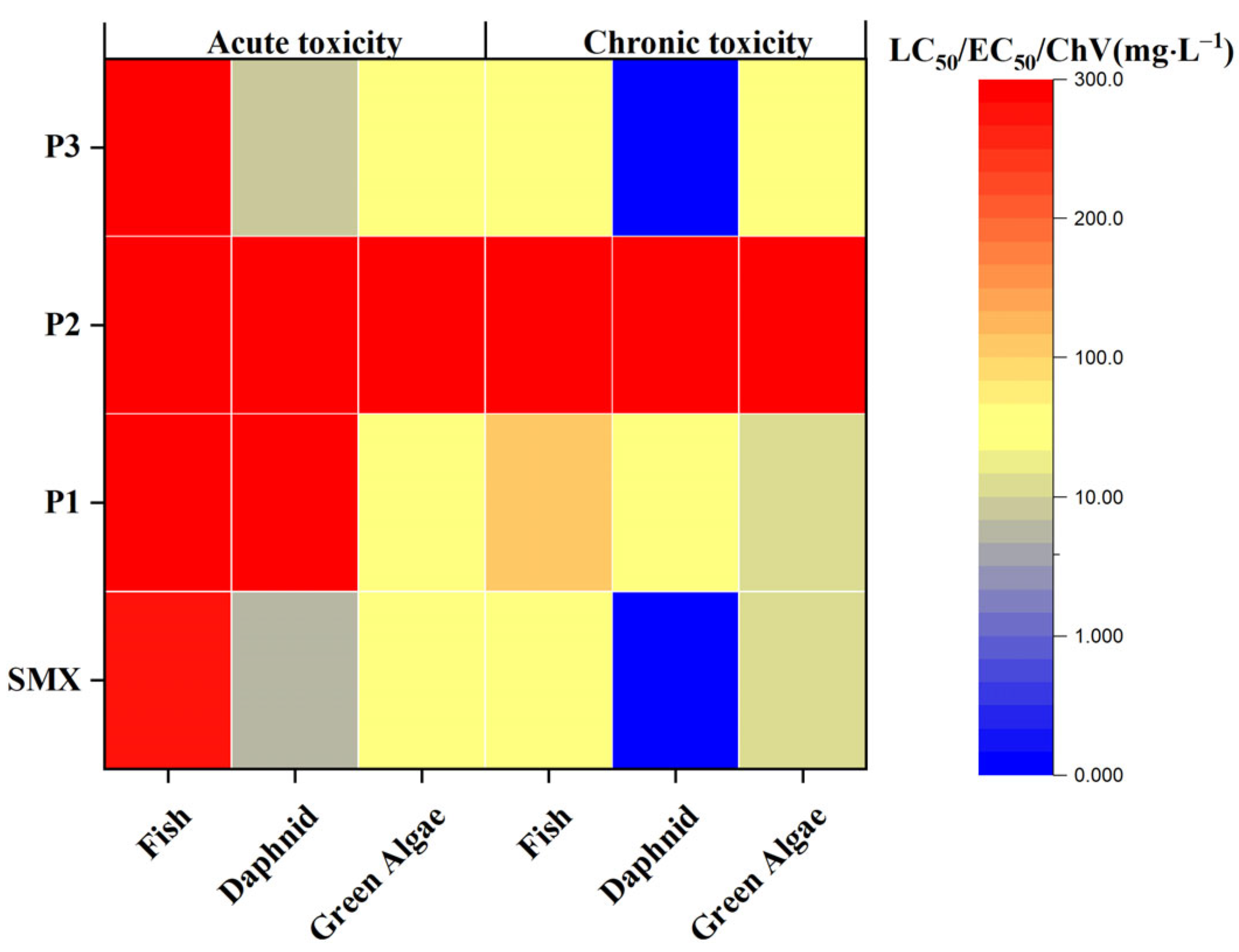 Catalysts 13 00172 g008