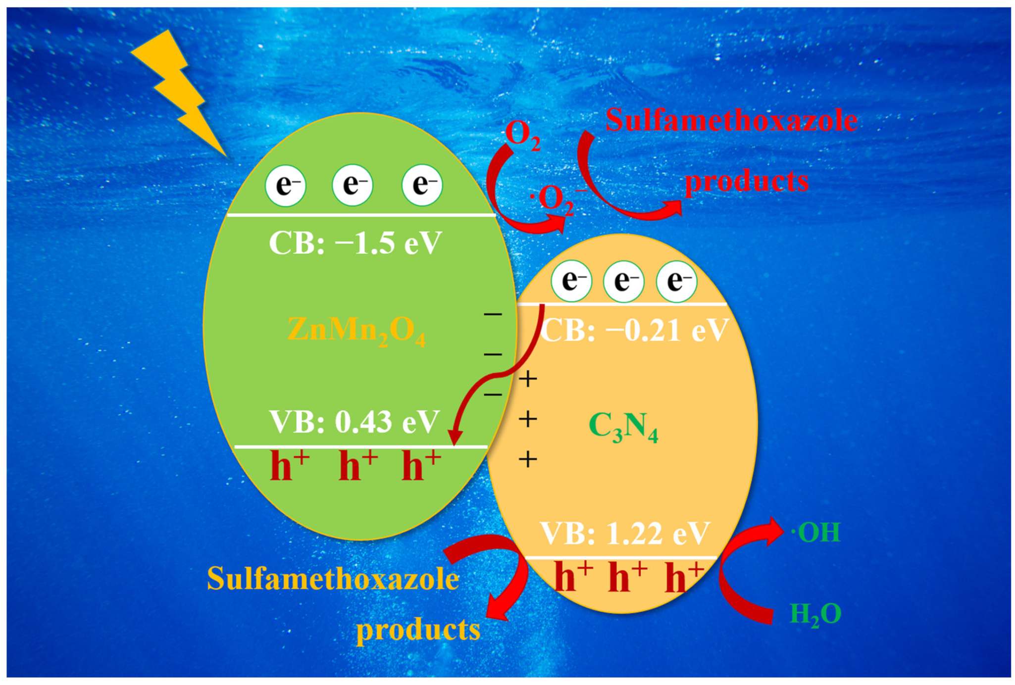 Catalysts 13 00172 g009