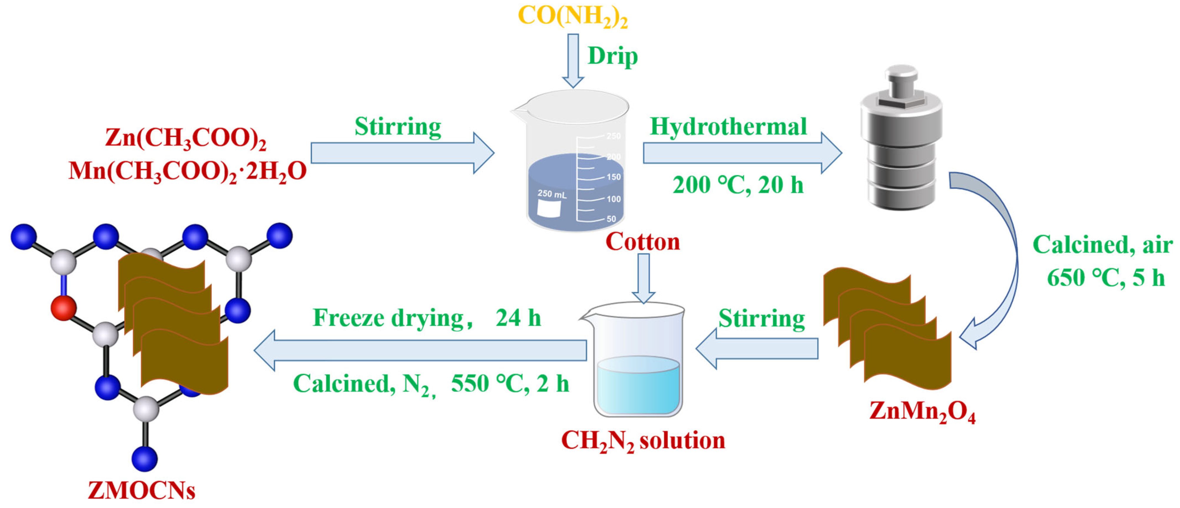 Catalysts 13 00172 g010