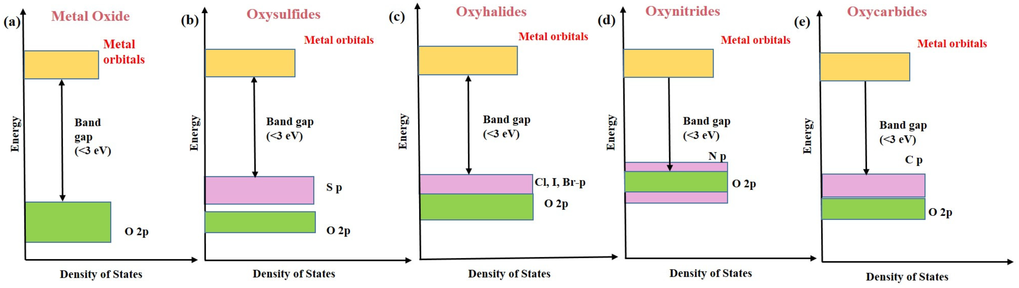 Catalysts 13 00173 g003