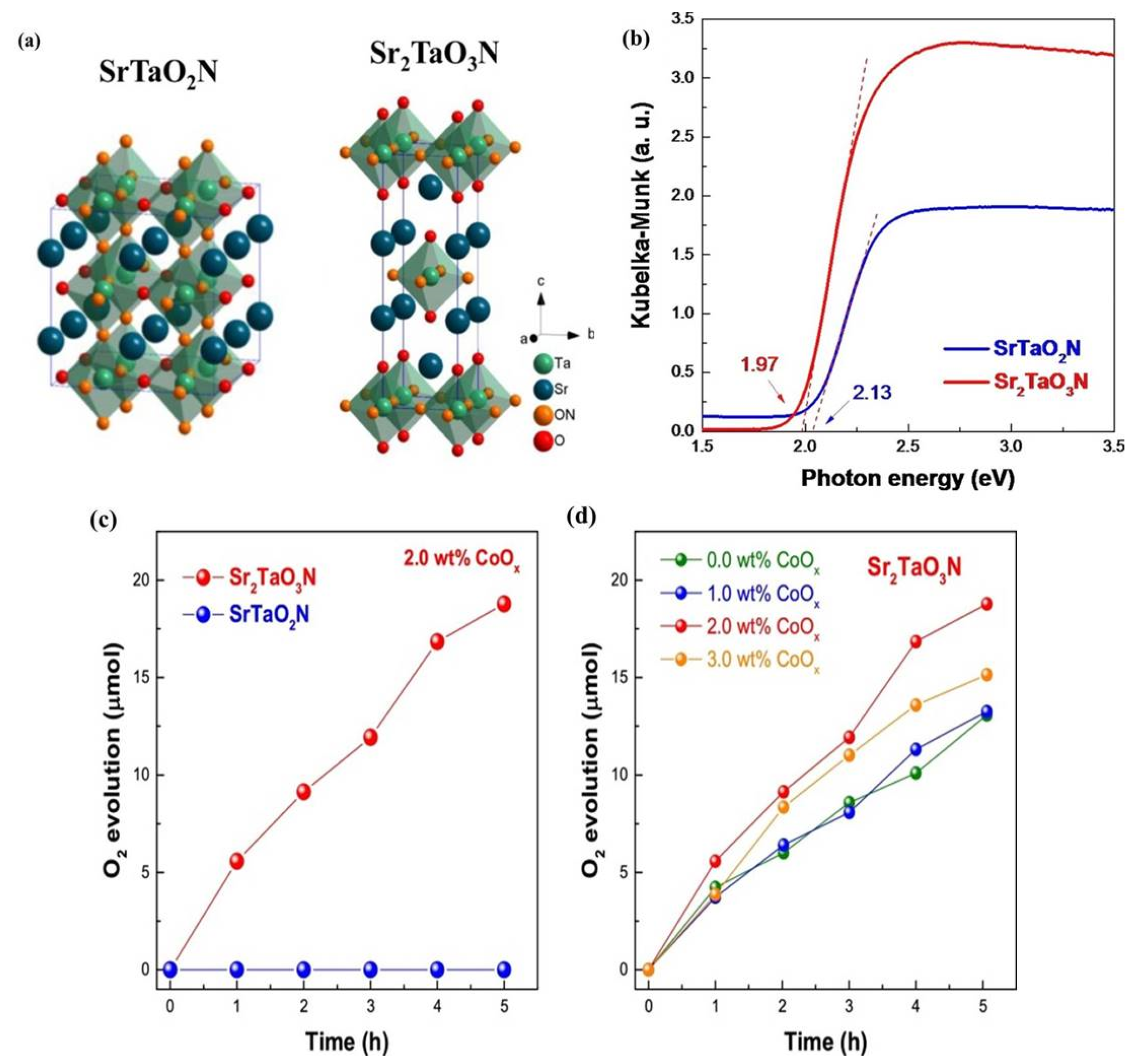 Catalysts 13 00173 g006