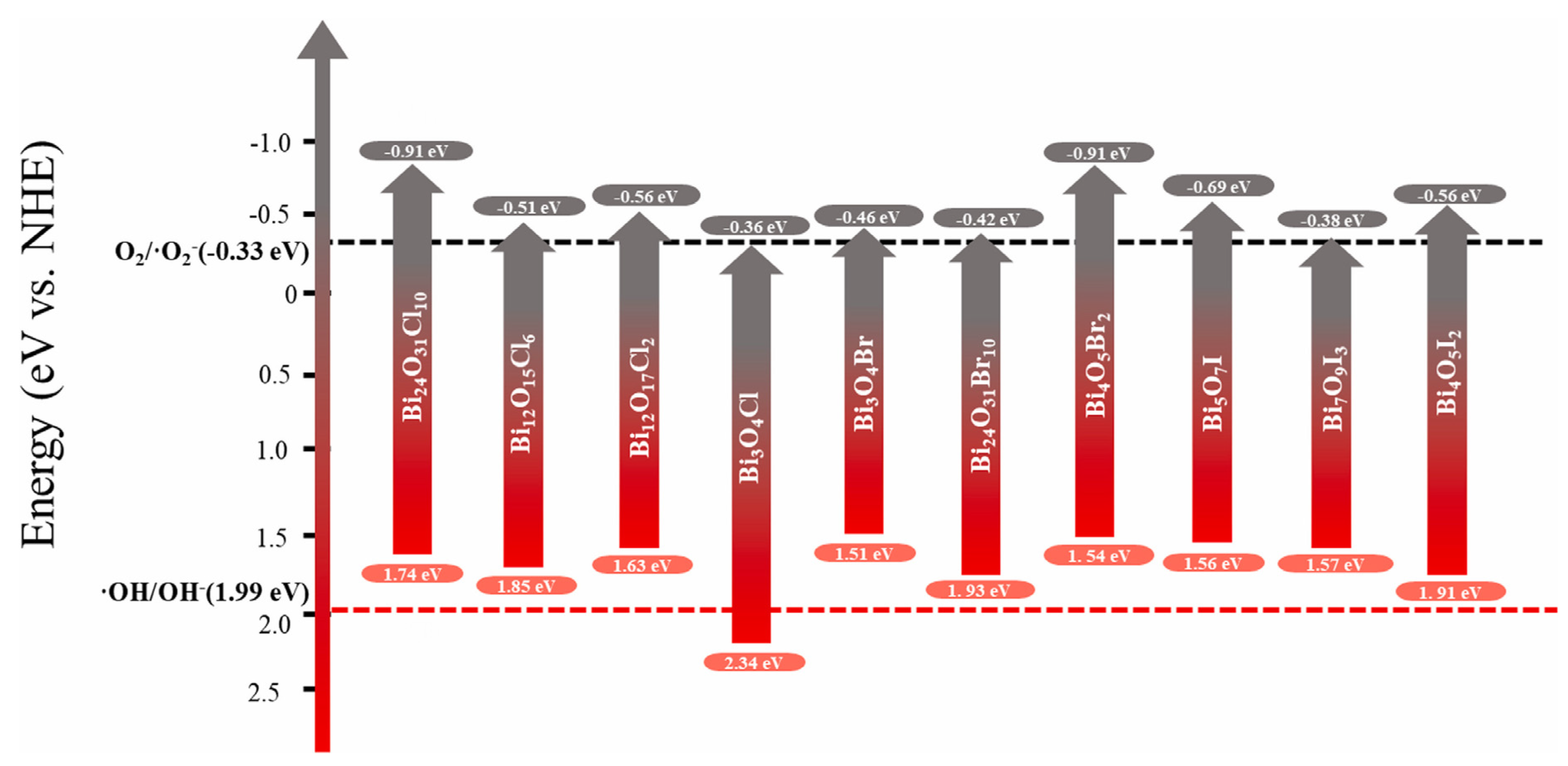 Catalysts 13 00173 g008