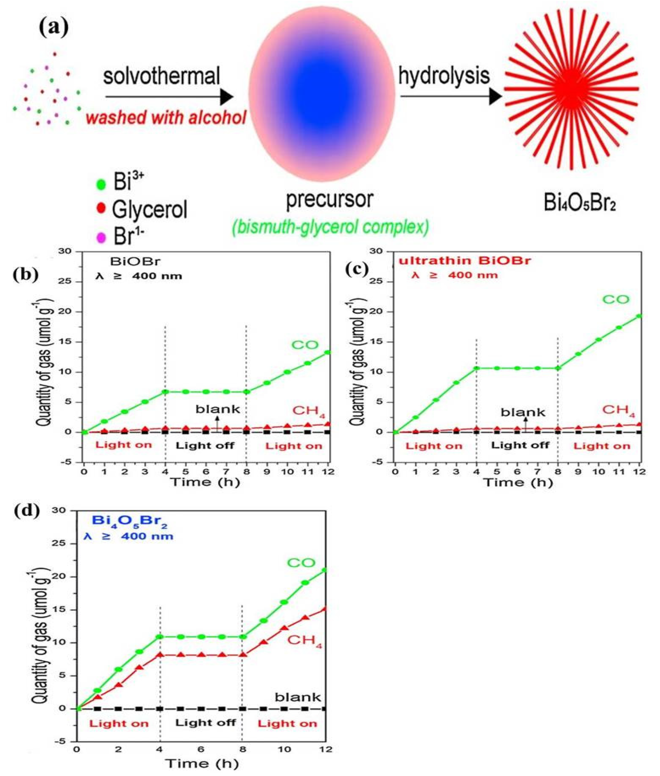 Catalysts 13 00173 g010
