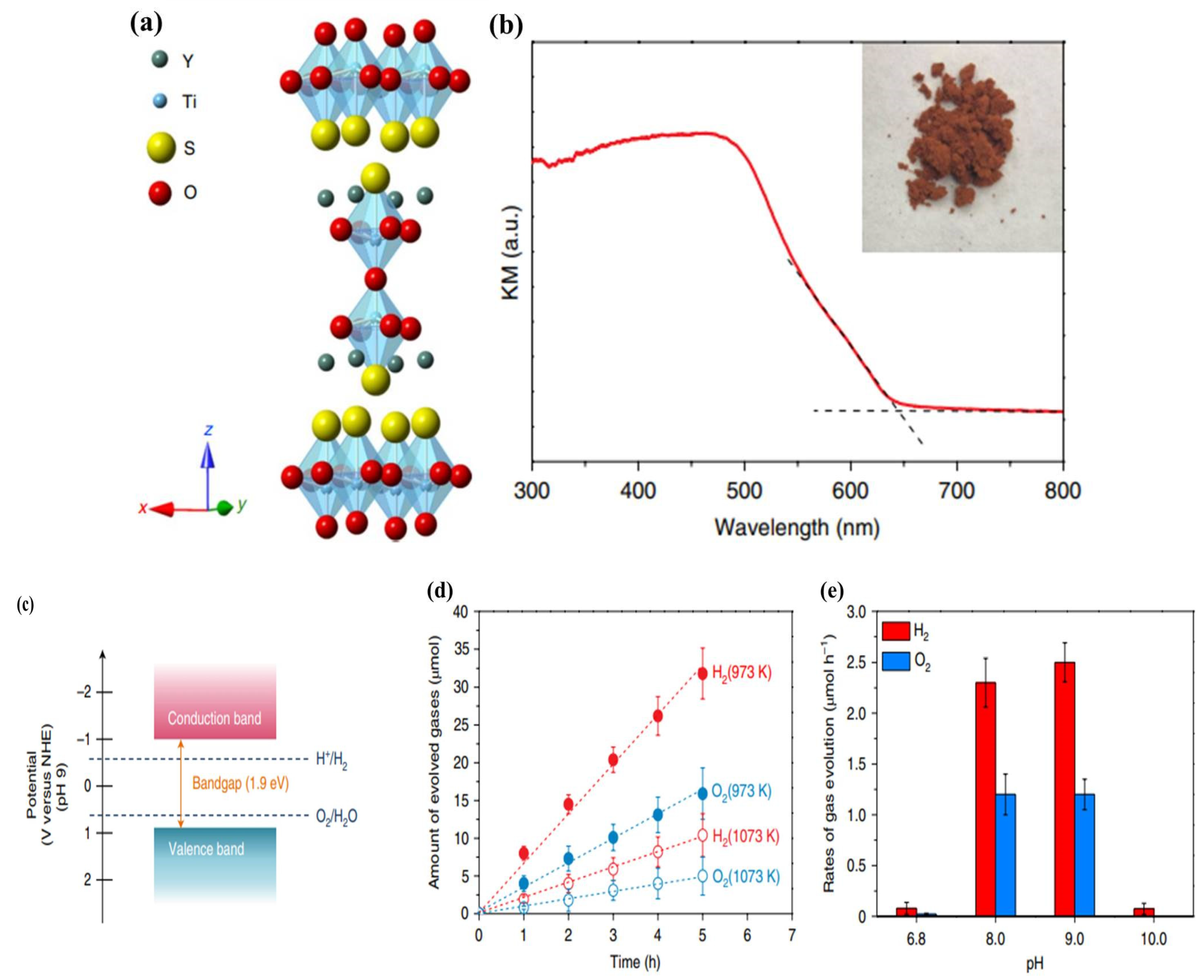 Catalysts 13 00173 g011