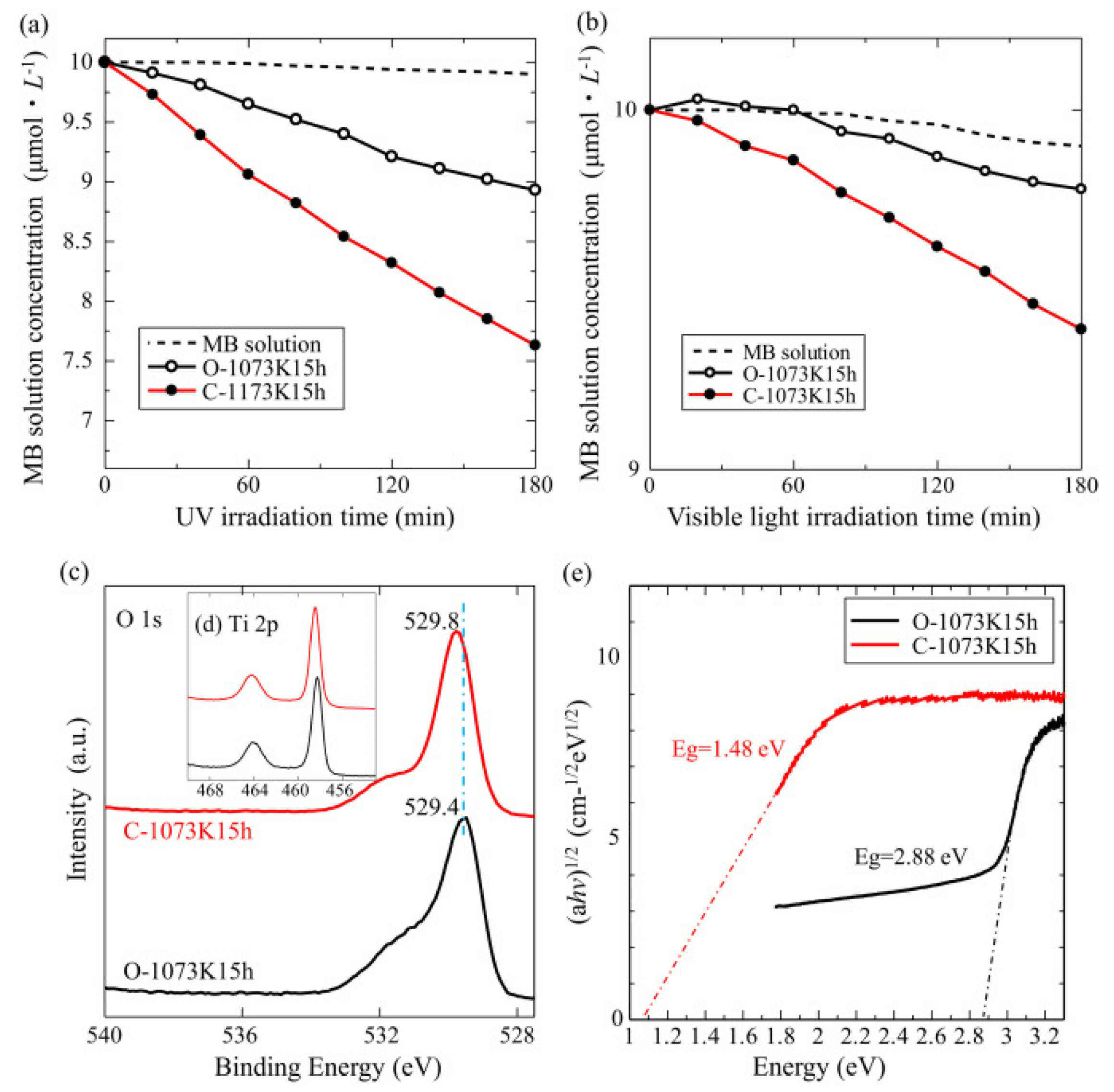 Catalysts 13 00173 g012